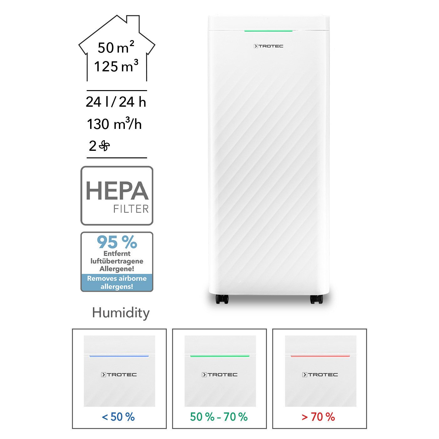 TROTEC Luftentfeuchter TTK 64 HEPA, Entfeuchtungsautomatik mit Zielwertvorwahl zwischen 30 und 80 %