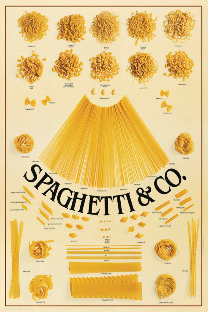 Close Up Poster Spaghetti & Co. günstig online kaufen