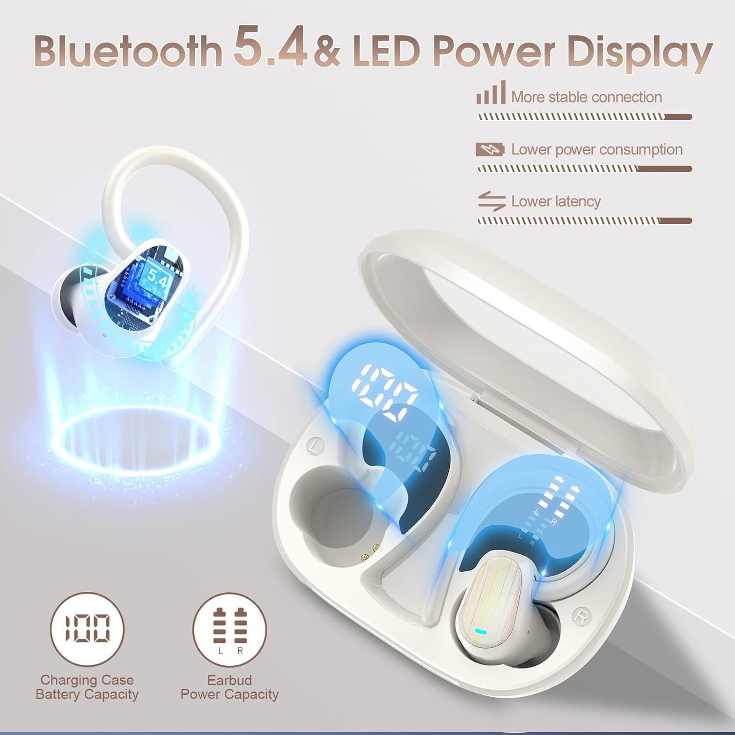 BRAIDOL Bluetooth Kopfhörer Sport, Open-Ear-Kopfhörer,Kopfhörer Kabellos Open-Ear-Kopfhörer (In Ear Kopfhörer mit CVC8.0 Mic, 50 Std Spielzeit Immersiver HiFi Stereo Ohrhörer, Dual LED-Anzeige, IPX7 Wasserdicht Earbuds mit Ohrhaken für Sport Arbeit und Studium)