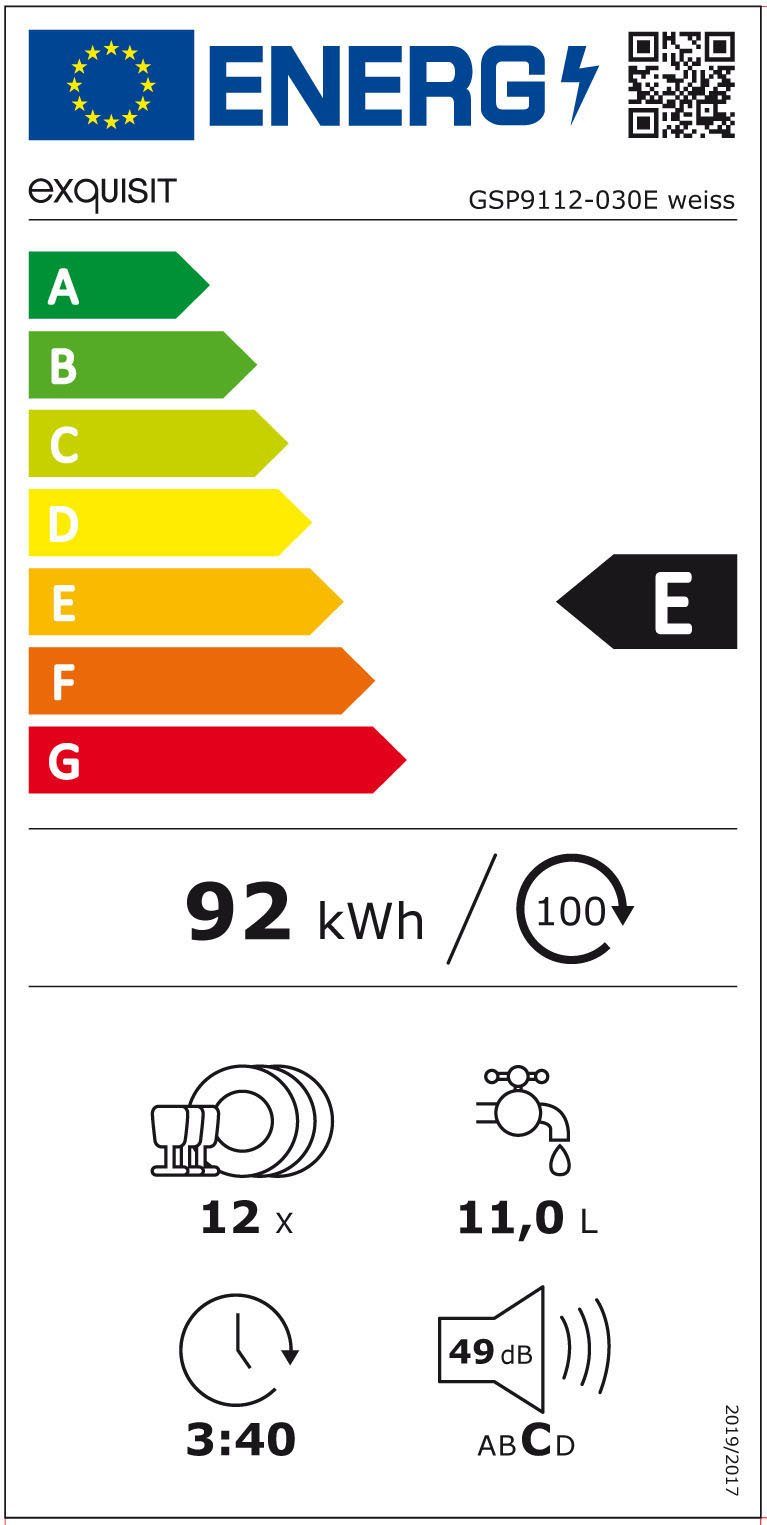 Energieeffizienzklasse: 