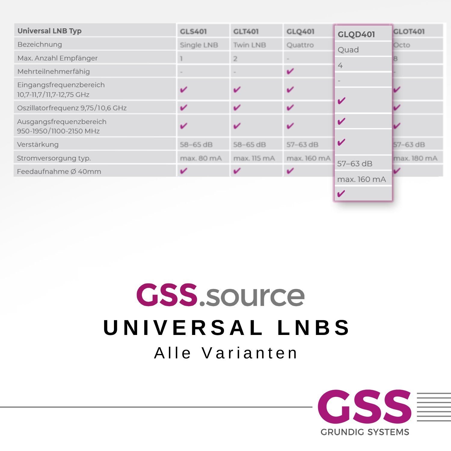 GSS Quad LNB GLQD Teilnehmer, Filter 401 + hitzebeständig) (4 - 0.1dB, Aufdrehhilfe kälte- LTE 4K, & Universal-Quad-LNB schwarz HD
