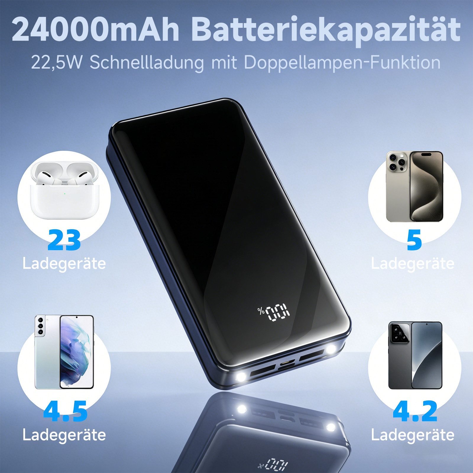 Pdgrid 24000 mAh 22,5 W 4 Ausgänge mit LED-Display Externe-Batterie Powerbank 4 Ausgänge: 2x USB-A, 1×Type-C, 1×Micro 24000 mAh, Aufladen Ladegerät