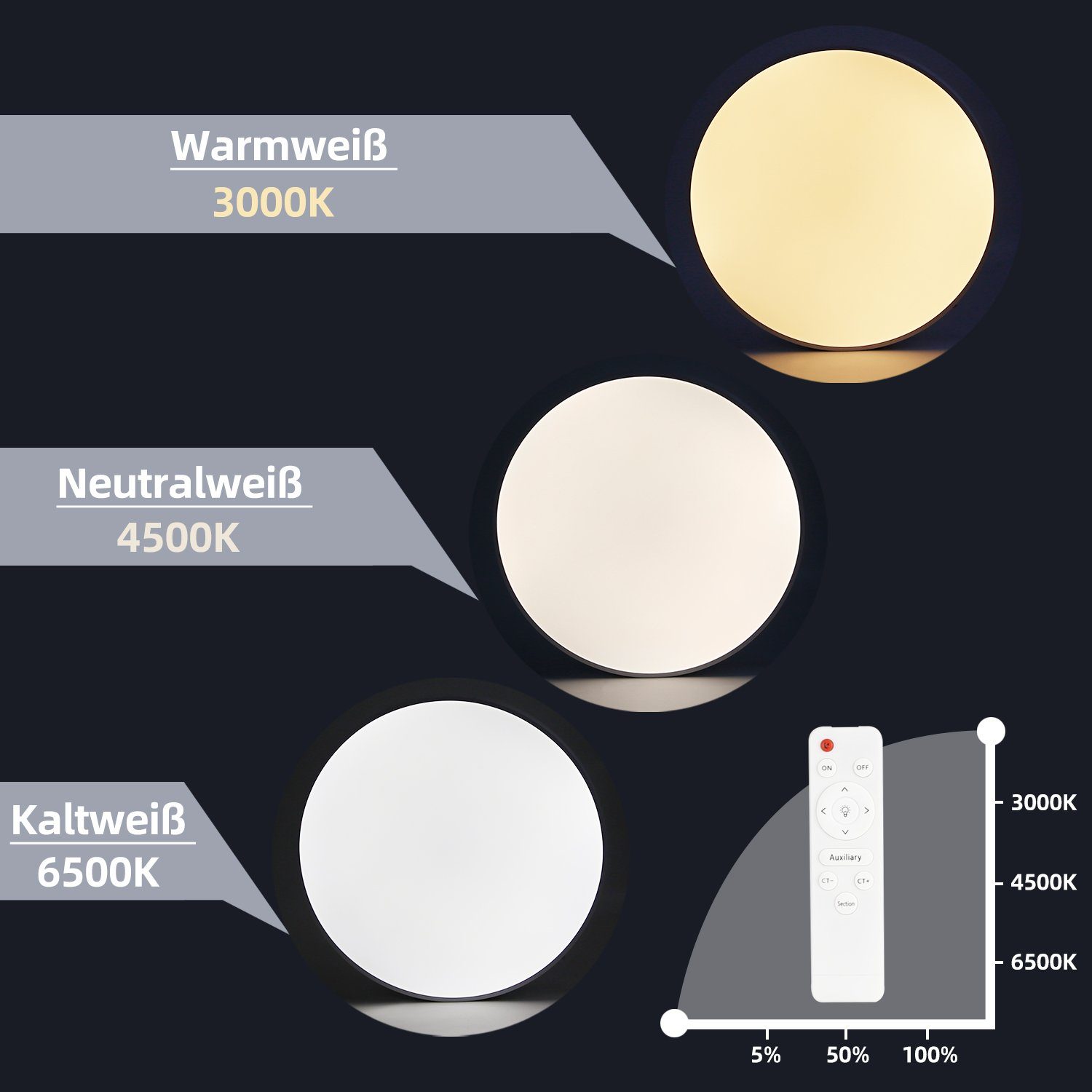 ZMH LED Deckenleuchte Stufenlos IP44 ∅37 günstig online kaufen