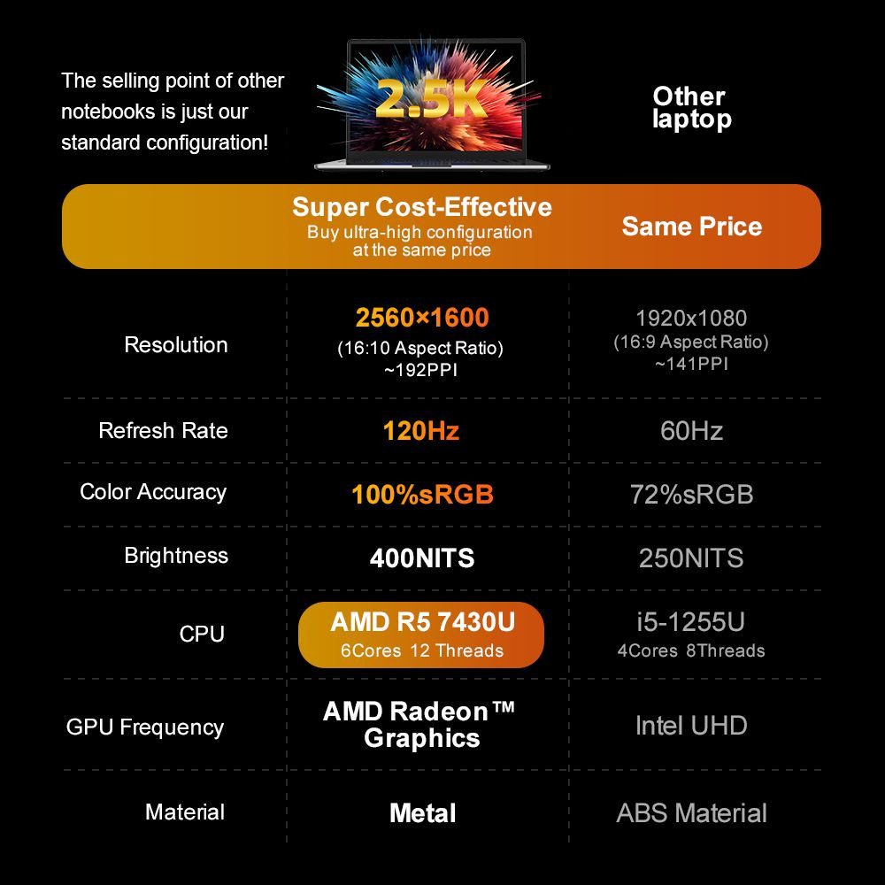 Ninkear Ninkear A15 Pro Notebook (AMD, Radeon Graphics, 1024 GB SSD)
