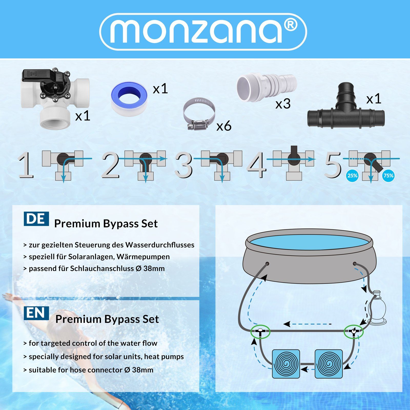monzana Sandfilteranlage, Bypass-Set 12-teilig 3 Wege günstig online kaufen