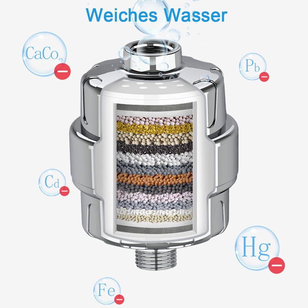 Wasserfilter Wasserenthärter Filterkartuschen – NUODWELL mit austauschbaren 2 Duschfilter