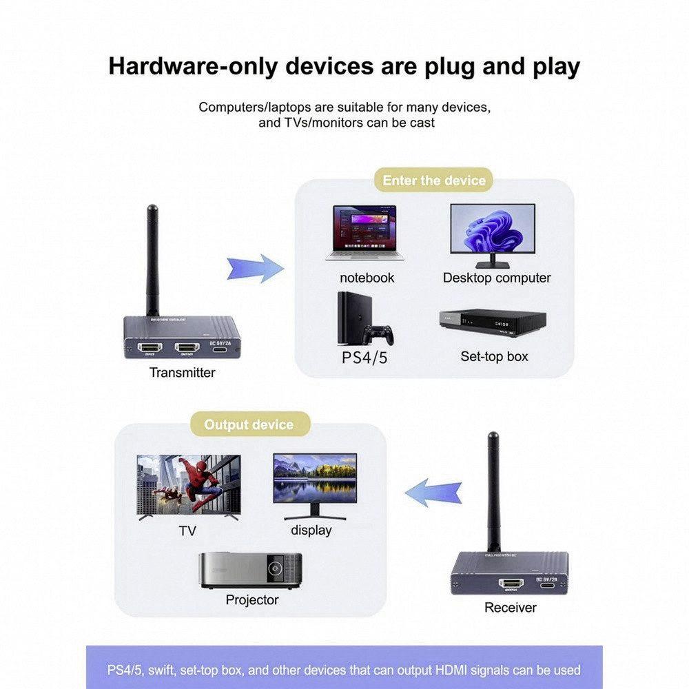 SpeaKa Professional Funkgerät SpeaKa Professional SP-WLME-400 HDMI-Funkübertragung (Set) 180 m 5 GHz