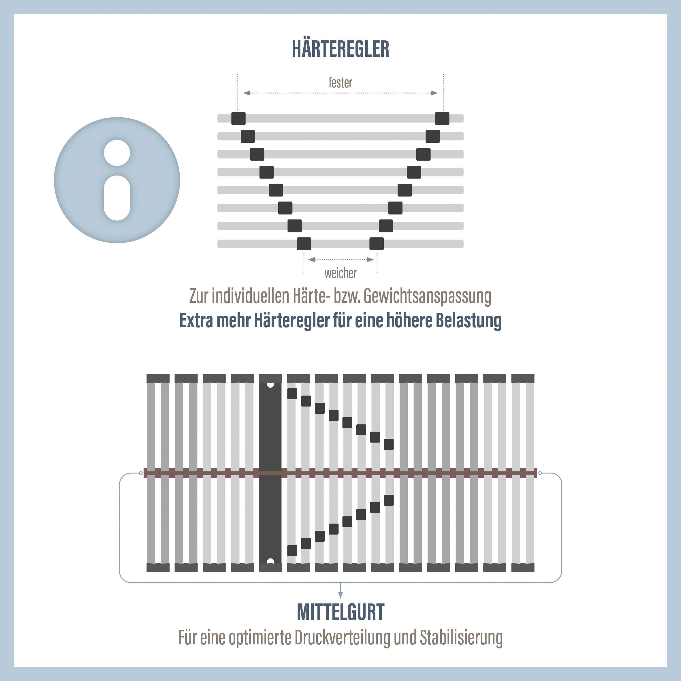 cm bei Lattenrost »Maxi Fußteil verstellbar, Kopfteil hoher Lattenrost Beco, verstellbar, Größen, in manuell Belastung 90x200 weiteren nicht Strong«, und ideal