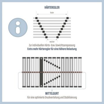 Lattenrost »Maxi Strong«, Beco, Kopfteil manuell verstellbar, Fußteil nicht verstellbar, Lattenrost in 90x200 cm und weiteren Größen, ideal bei hoher Belastung