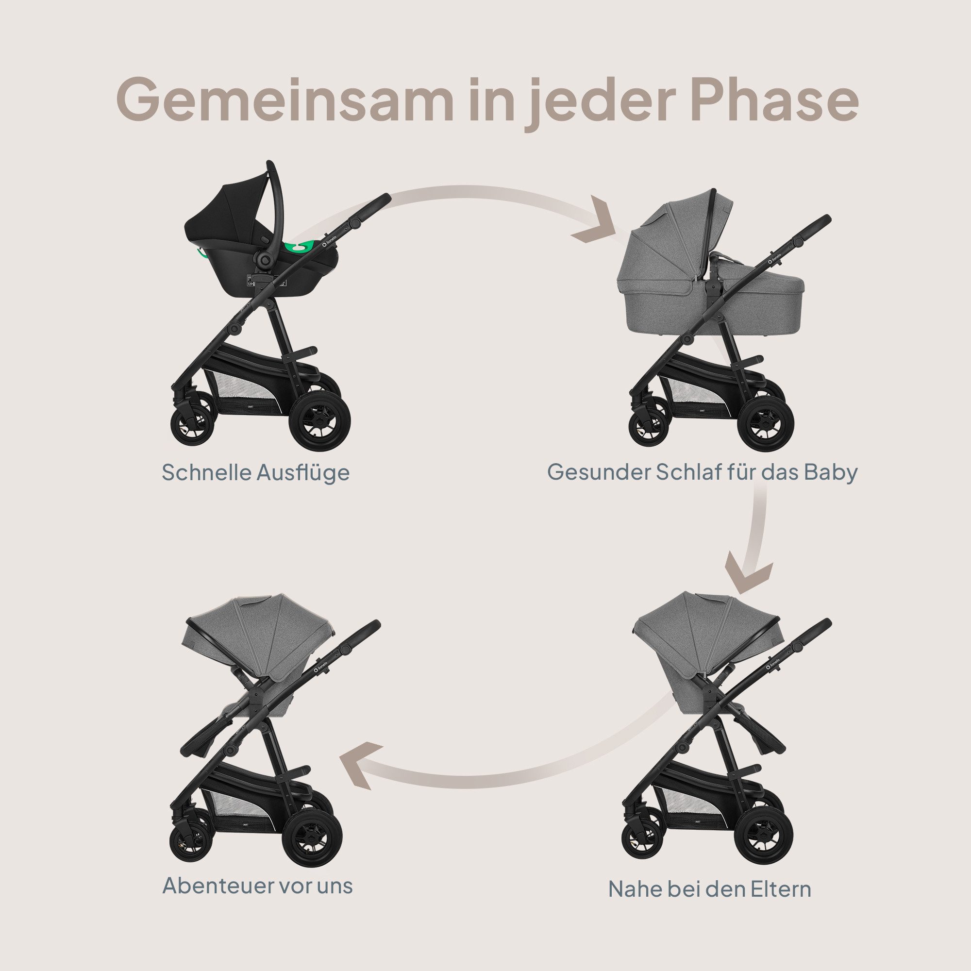 lionelo Kombi-Kinderwagen BIANKA 3 IN 1, (Set 3in1), Erschwinglicher, hochwertiger Kinderwagen
