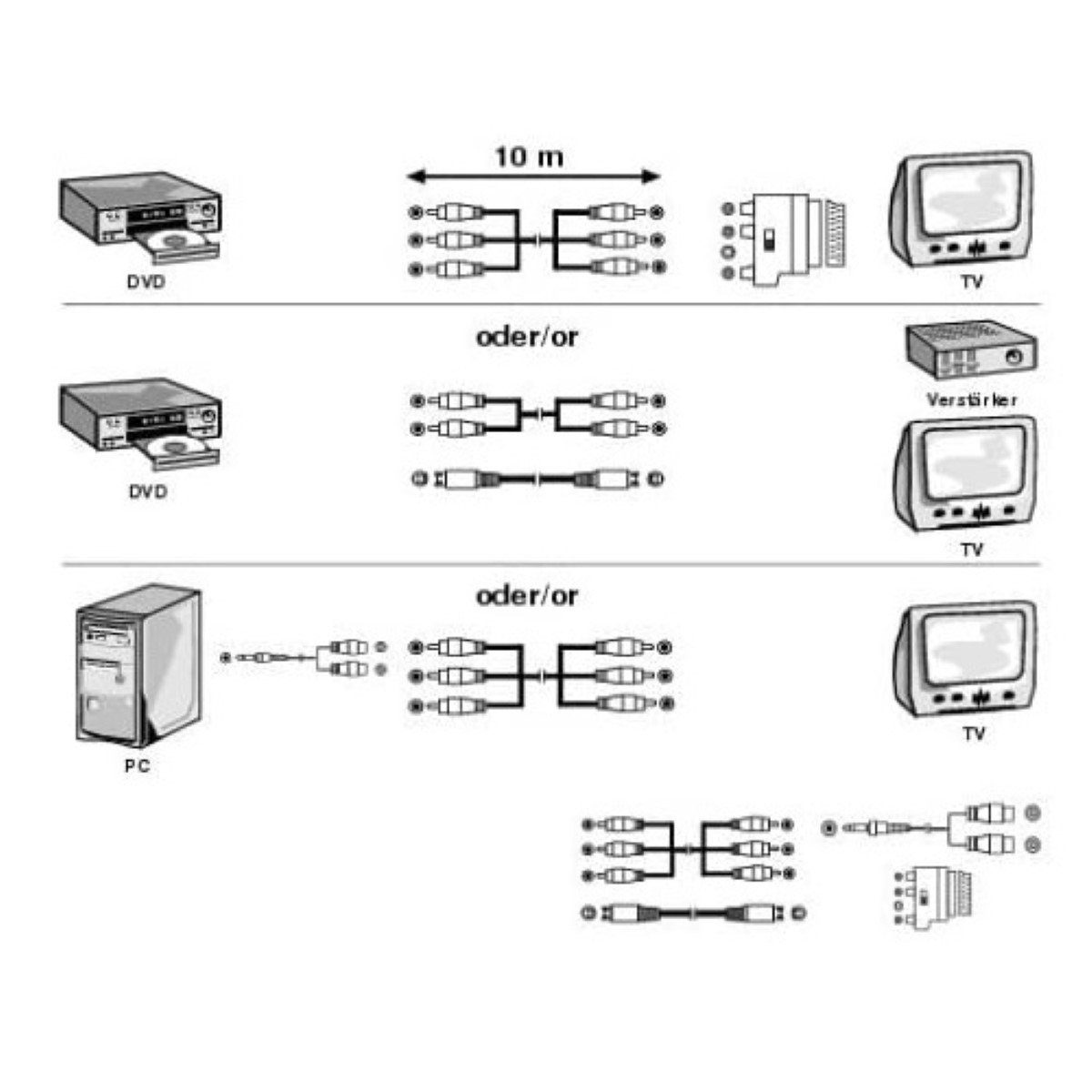 Hama Kabel-Set 5m S-Video 2x Cinch-Kabel Scart Audio-Kabel, Scart,S-Video,Cinch,3,5-mm-Klinke, (500 cm), Komplett-Set Anschluss-Kabel Scart-Adapter Klinken-Adapter, Universal