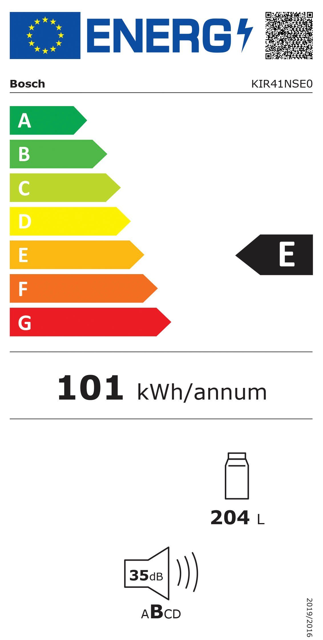 Energieeffizienzklasse: 