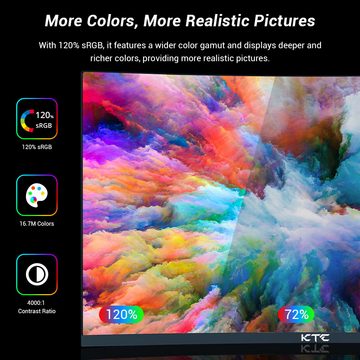 KTC H27S17 Curved-Gaming-Monitor (2560 x 1440 px, QHD, 1 ms Reaktionszeit, 170 Hz, HVA, 27-Zoll 2560x1440 QHD 170Hz HVA Curved 1500R)