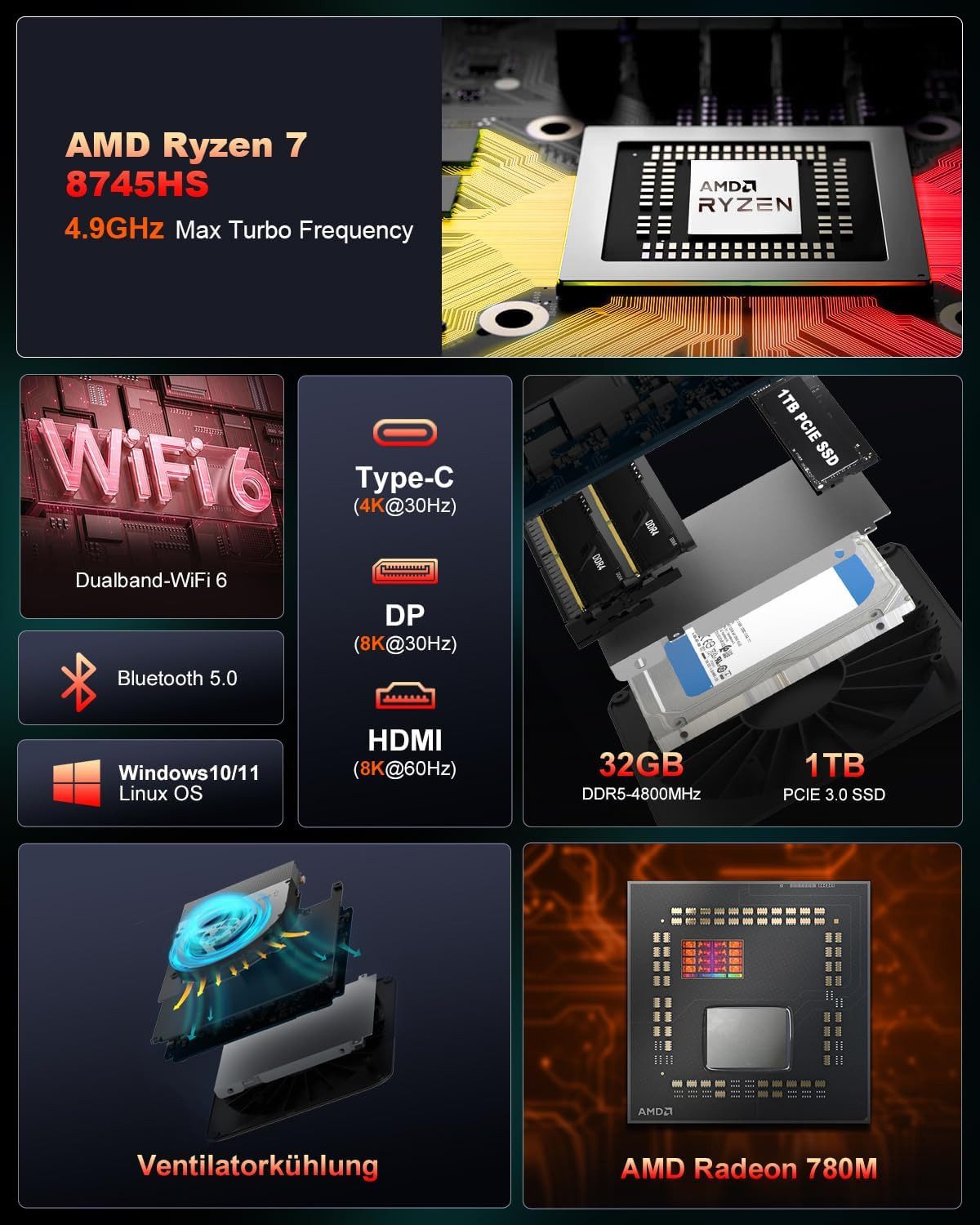 Ninkear Gaming PC,AMD Ryzen 7 8745HS(bis zu 4.9GHz),16GB DDR5 1TB SSD Computer Mini-PC (AMD AMD Radeon™ 780M, AMD Radeo 780M Grafikkarte, 16 GB RAM, 1024 GB SSD, Windows 11, 8K Display, USB 3.2 Type-C, WiFi 6, BT 5.2, HDMI)