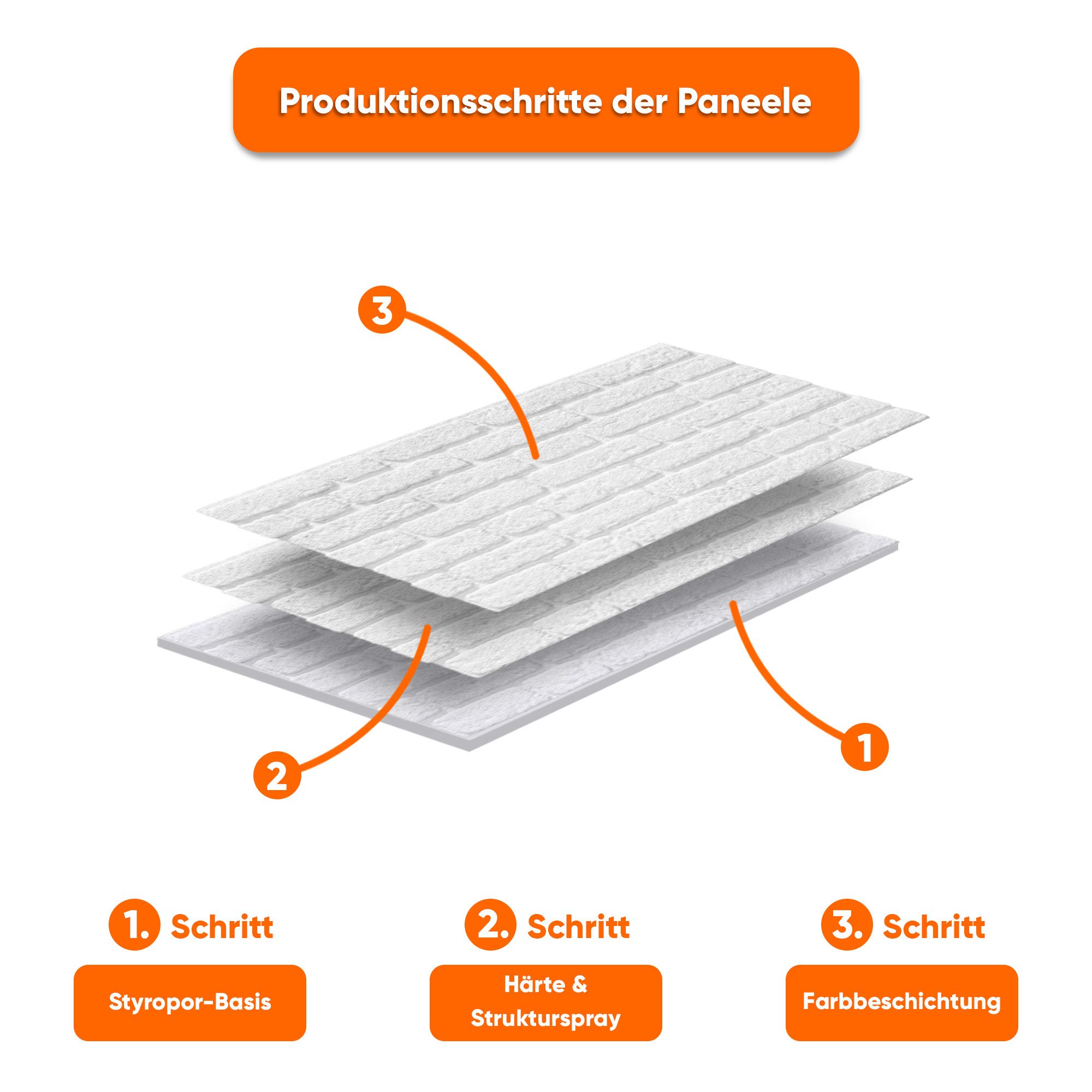 IZODEKOR 3D Wandpaneel EPS Styropor Wandverkleidung in Steinoptik – für Innen & Außen, BxL: 50x100 cm, 0,50 qm, (1er- oder 10er-Set, optional mit 4 Montageklebe – Bild 4 von 5