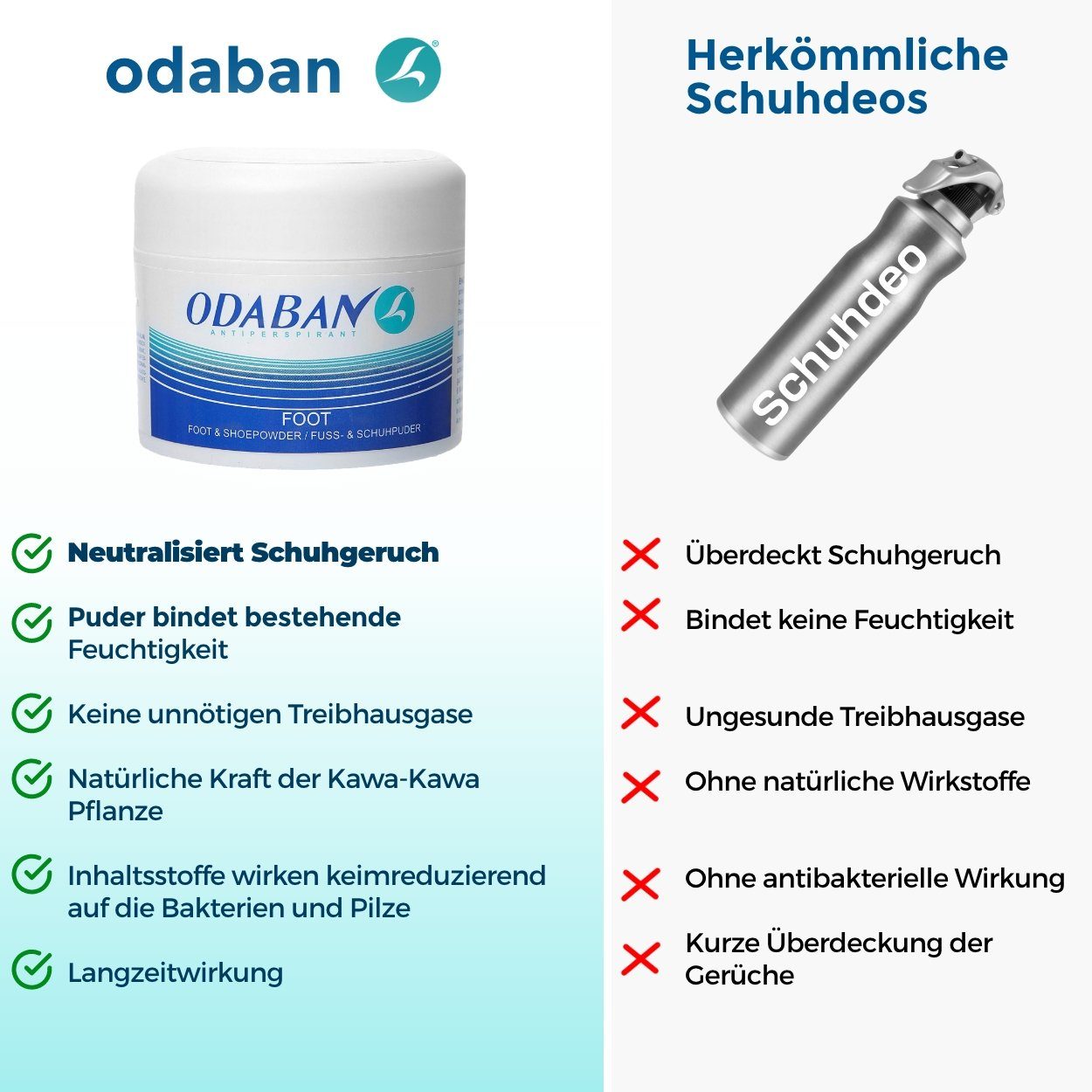 Schuhdeo, (1-St) Schuhdeo neutralisiert Schuhgeruch Odaban odaban® antibakterielles 50g