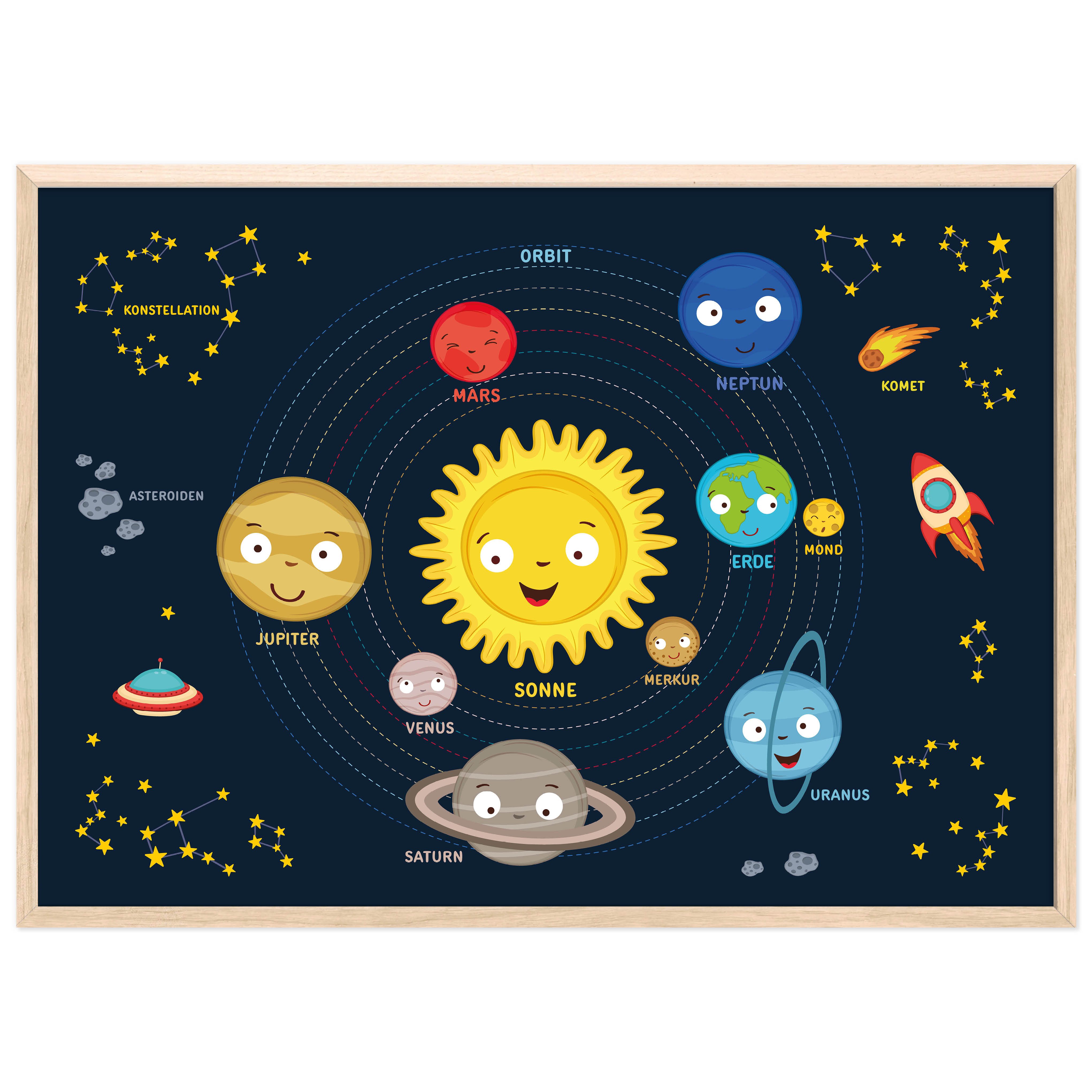 kizibi Poster Planeten DIN A2, Motiv günstig online kaufen
