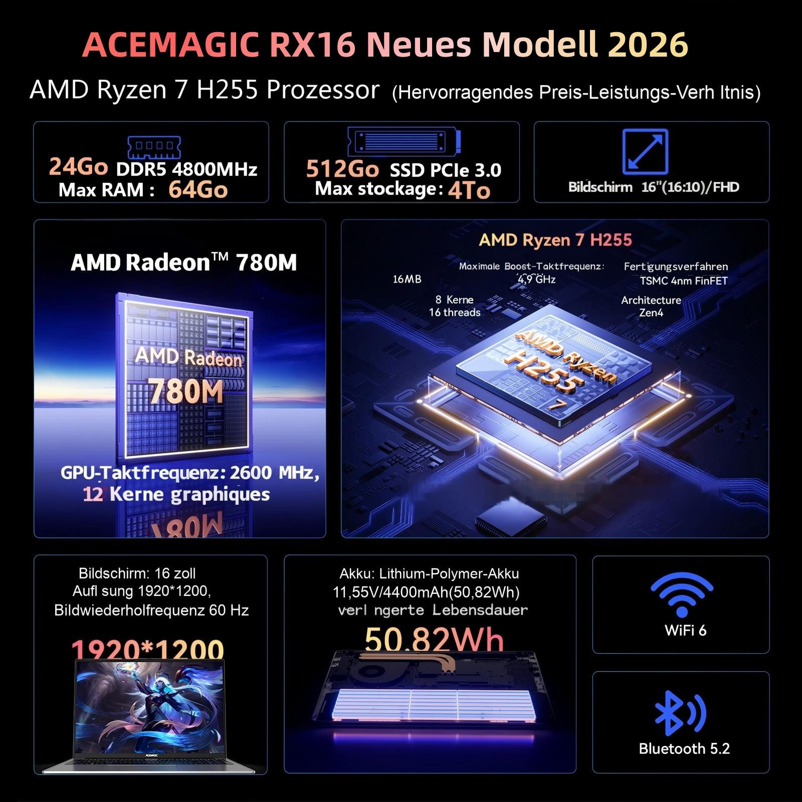 ACEMAGIC 16 Zoll AMD Ryzen 7 H255,bis zu 4.9GHz, 24GB DDR5 RAM, 512GB SSD Notebook (AMD Ryzen™ 7 H255, AMD Radeon™ 780M, 24 GB, 512 GB SSD, Hintergrundbeleuchtung,Ziffernblock, AMD Radeon 780M,WIFI6)