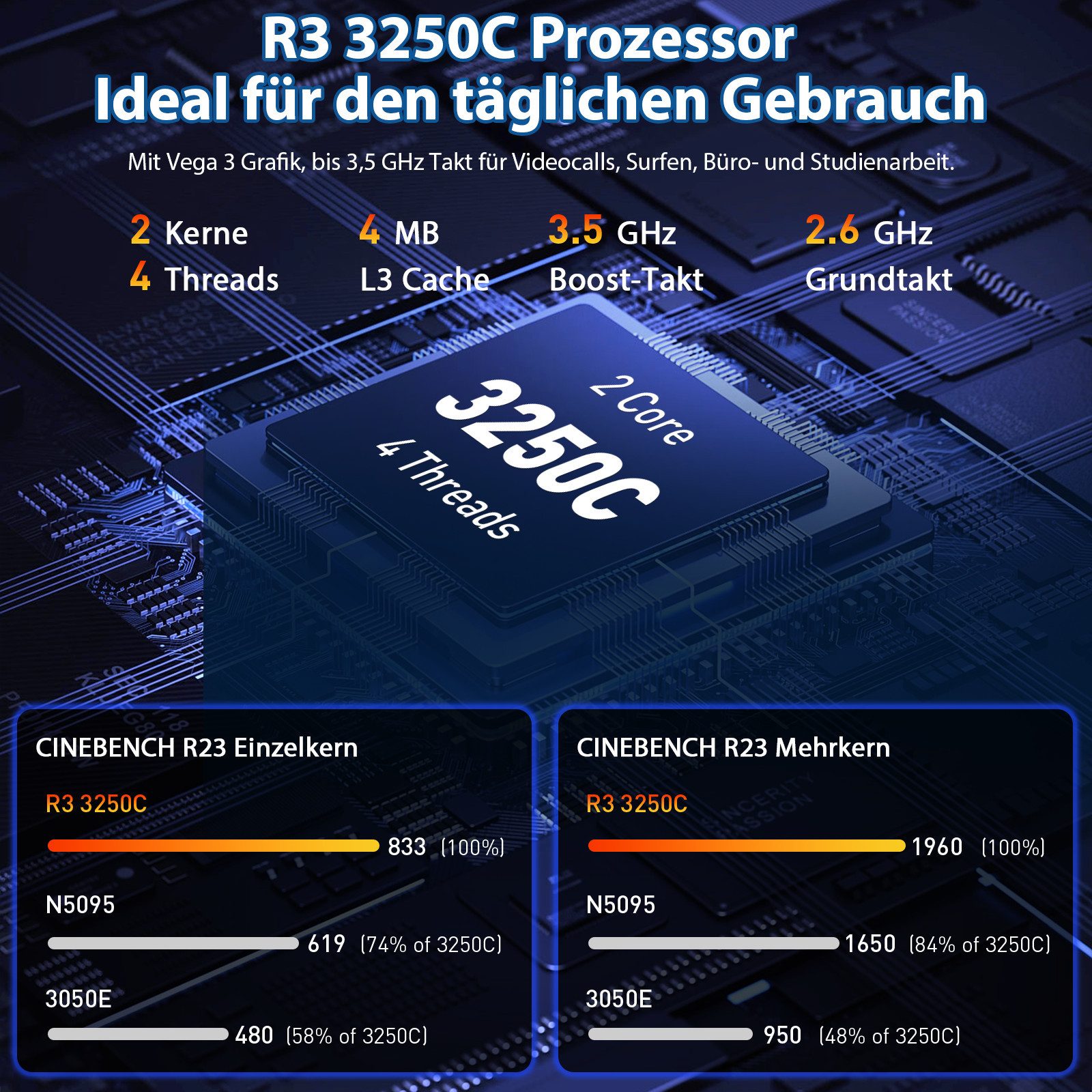 Auusda 17.3 Zoll Laptop, R3 3250C Processzor, 8GB RAM, 512GB NVMe SSD Notebook (R3 3250C, 8 GB, 512 GB SSD) silberfarben