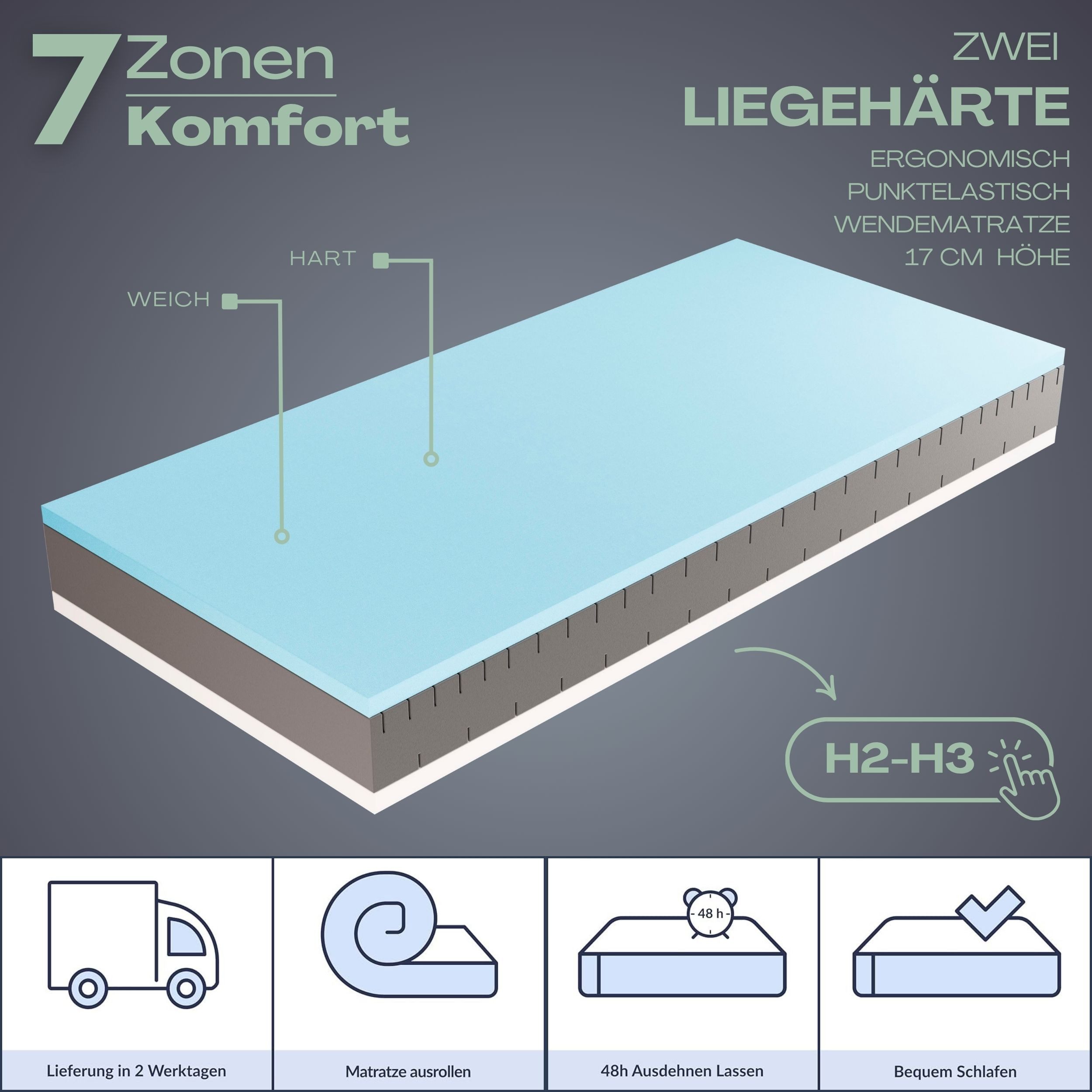 Gelschaummatratze AH24 Anti-Aging Milano Premium Visco Memory Foam & Gelschaum Matratze, ARGAHOME, 24 cm hoch, (Doppelseitige Boxspringmatratze mit zwei Liegehärten, Versteppter Anti -Aging Bezug mit Vitamin E Aloe Vera und Jojobaöl), 90x200