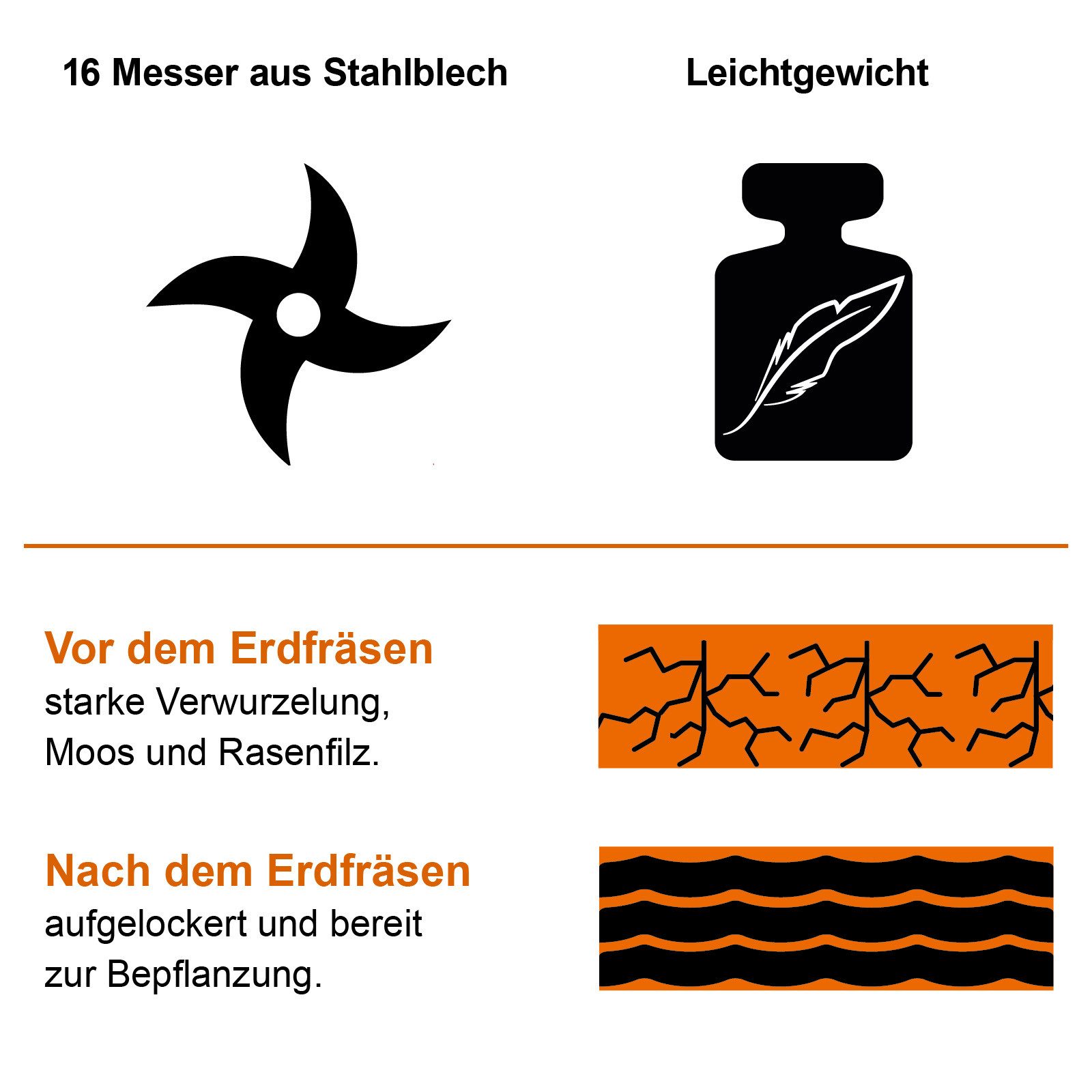 Scheppach Elektromotorhacke IXES Elektro Motorhacke IX-EH46, 450mm Arbeitsbreite, 1500W Leistung, 45 cm Schnittbreite, Zusammenklappbar für einfachen Transport und Lagerung