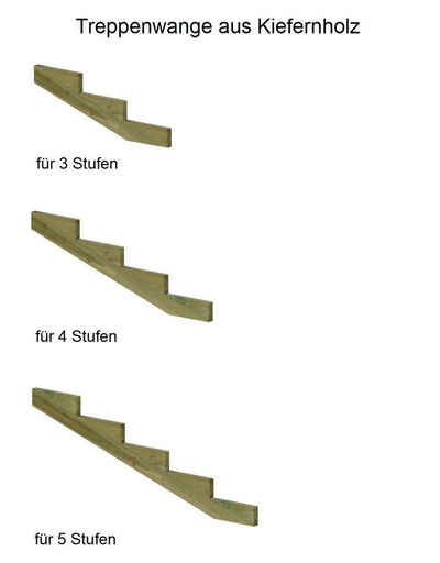 Gartenwelt Riegelsberger Außentreppe Treppenwange XL für Stufen Tiefe 39 cm Kiefer imprägniert