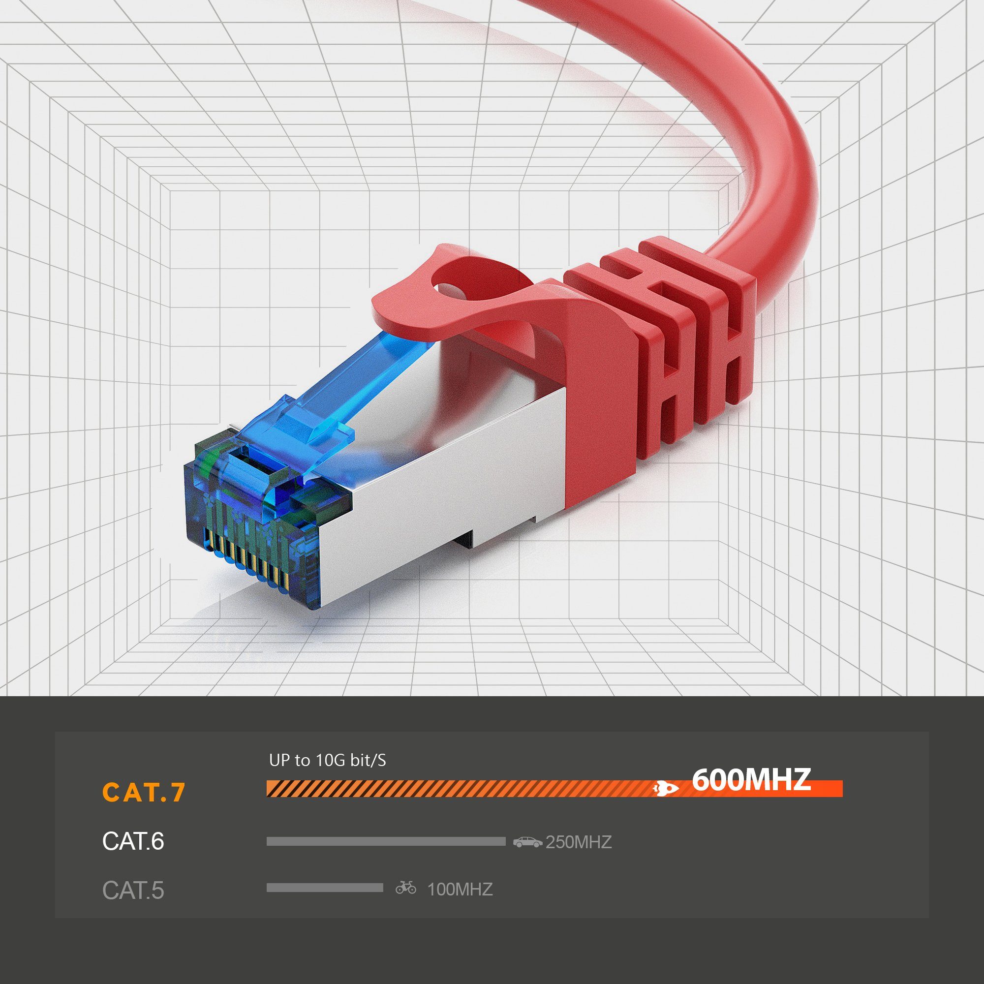 JAMEGA CAT 7 Patchkabel Ethernet RJ45 Netzwerkkabel Rohkabel LAN Kabel LAN-Kabel, CAT.7, RJ-45 Stecker (Ethernet) (50 cm)