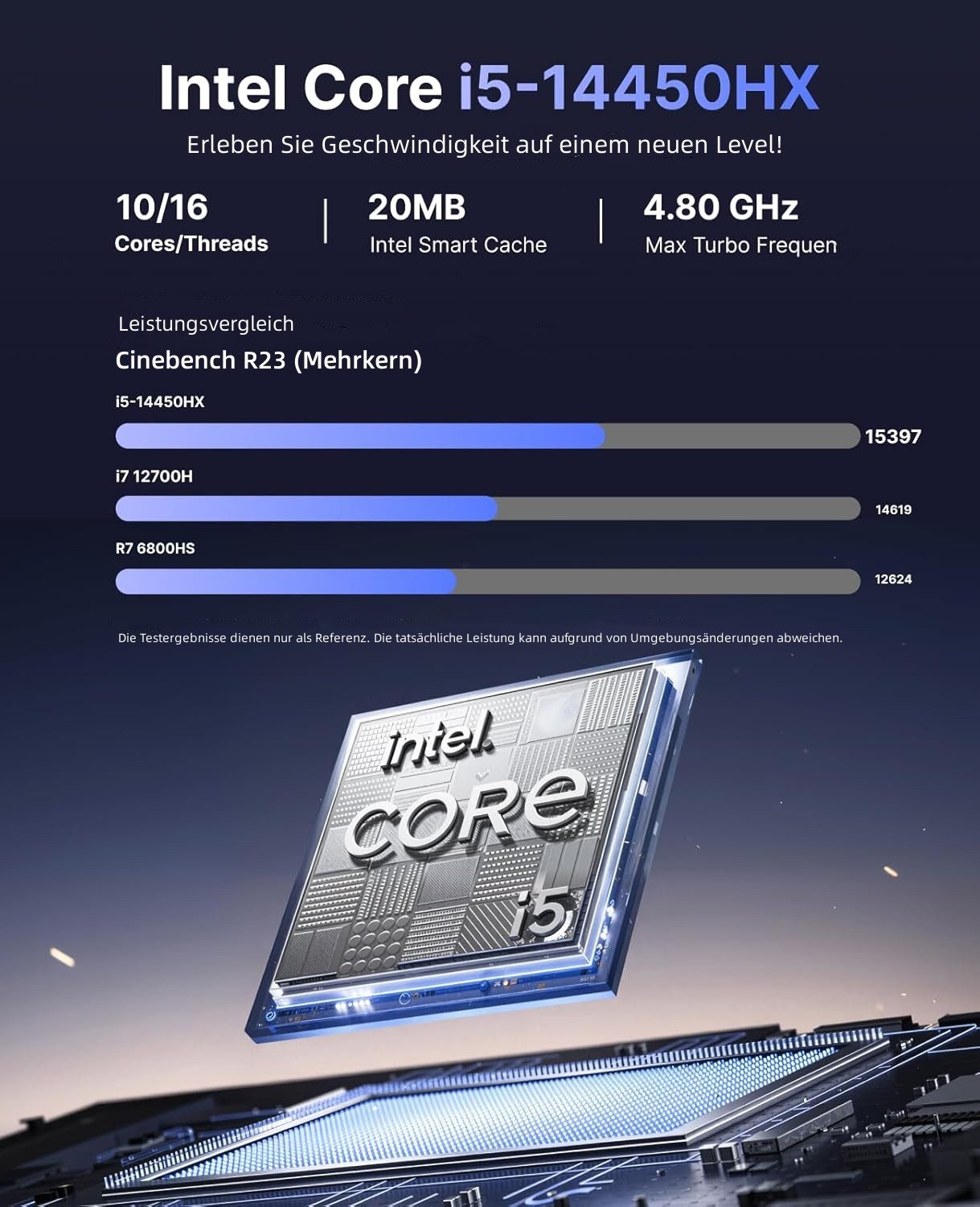 NiPoGi Intel Core i5-14450HX, bis zu 4.8 GHz, 32 GB DDR4 RAM+1TB SSD Mini-PC (Intel 14450HX, 32 GB RAM, 1024 GB SSD, Intel UHD Graphics, Wifi 6, LAN, Bluetooth 5.2,Windows 11 pro)