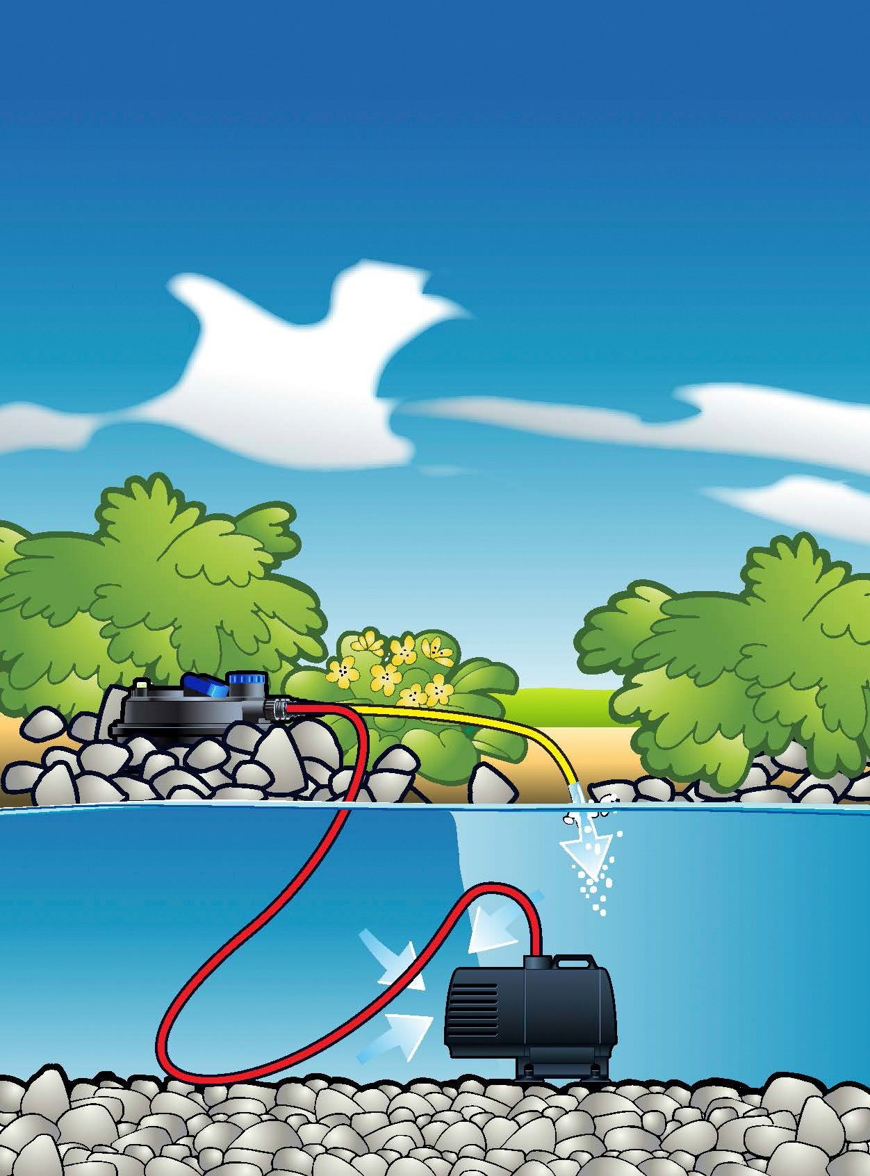 Ubbink Teichfilter Druckfilter BioPressure II 3000 Plus (Set), 3.000 l/h, inkl. UV-C Gerät und Teichpumpe