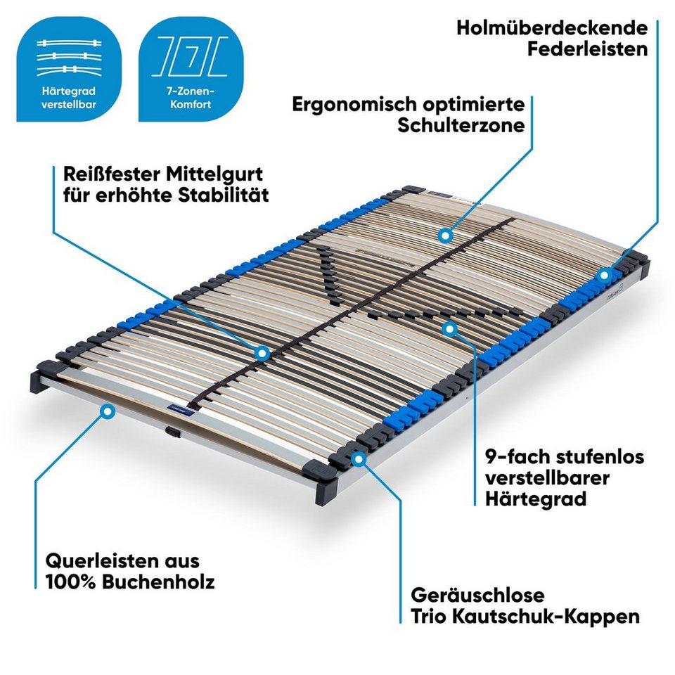 Lattenrost »Pure NV«, CUBEsleep, Kopfteil nicht verstellbar, Fußteil nicht  verstellbar, fertig montiert, 10 Jahre Garantie, zertifizierte Qualität