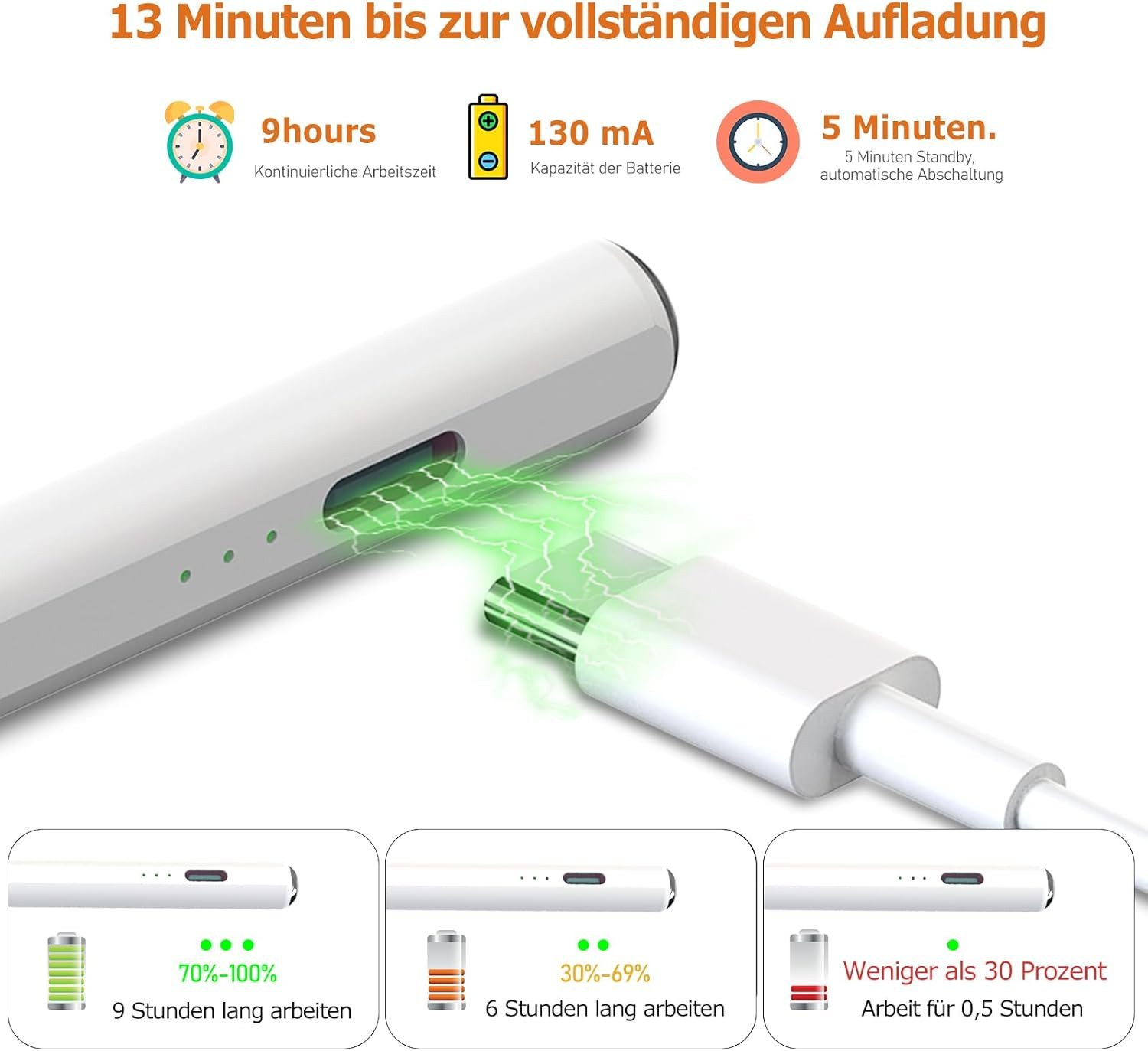 Fulkeley Eingabestift-Adapter Stift kompatibel mit iPad 2018–2024 – magnetisch & neigungsempfindlich (1-St)