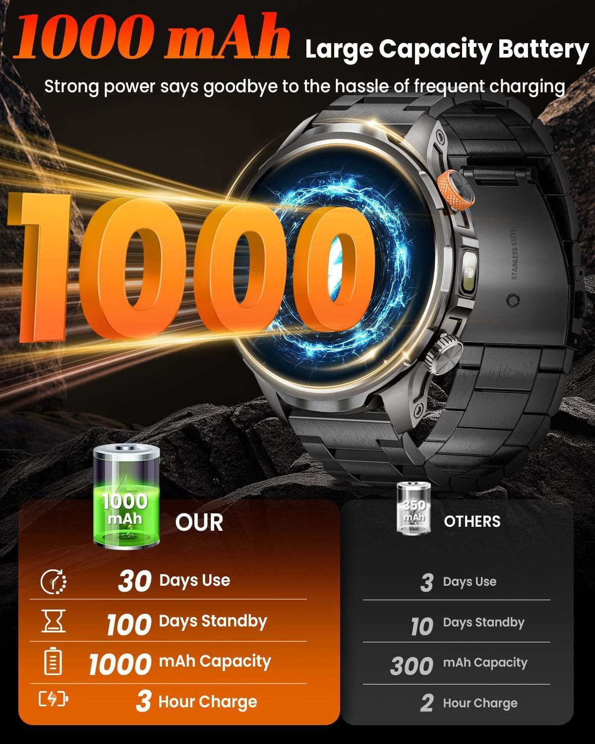 NAIXUES AK90 Smartwatch (4,8 cm, android ios), Smartwatch Herren mit Telefonfunktion Fitness Uhr 1.91 Zoll 5ATM