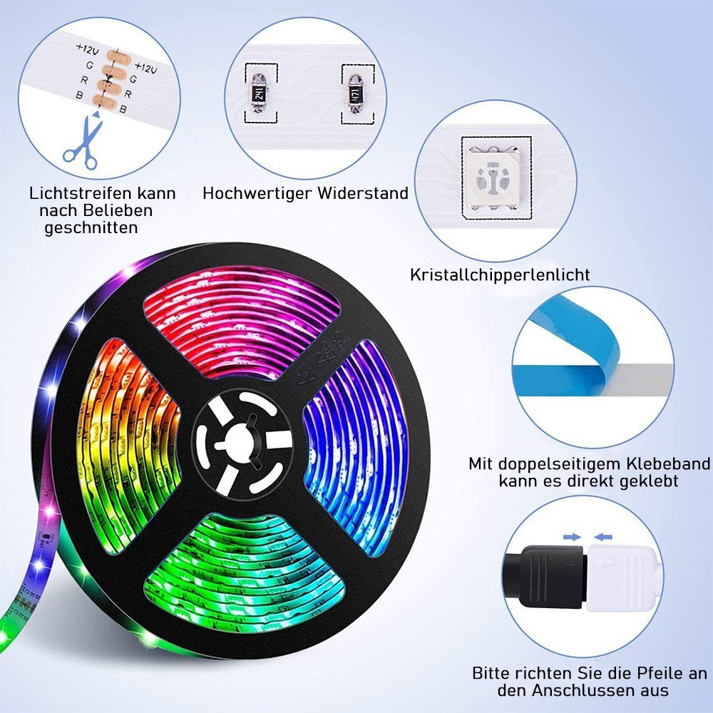 zggzerg LED Stripe Led RGB Streifen Wasserdicht 5M, mit Strip Fernbedienung und App Musik