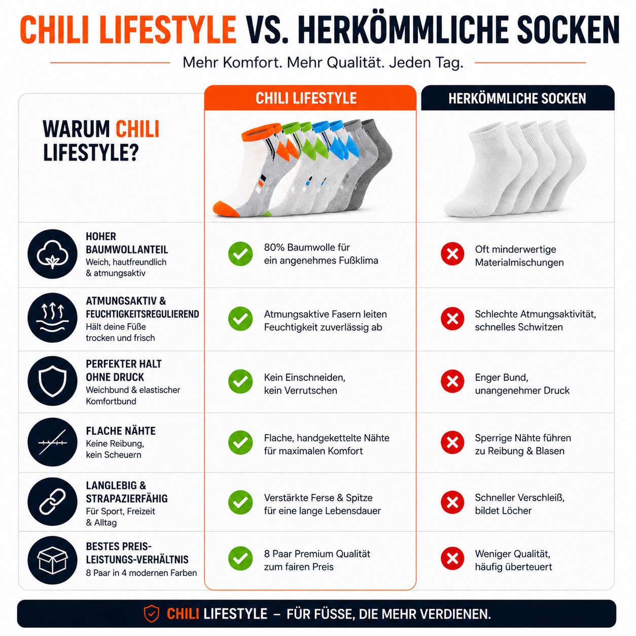 Chili Lifestyle Sneakersocken PREMIUM Sommer Sneaker Socken Damen Herren aus Baumwolle, atmungsaktiv (Multipack, 8-Paar, 4 Farbdesigns - Kurzsocken Komfortbund  – Bild 5 von 5