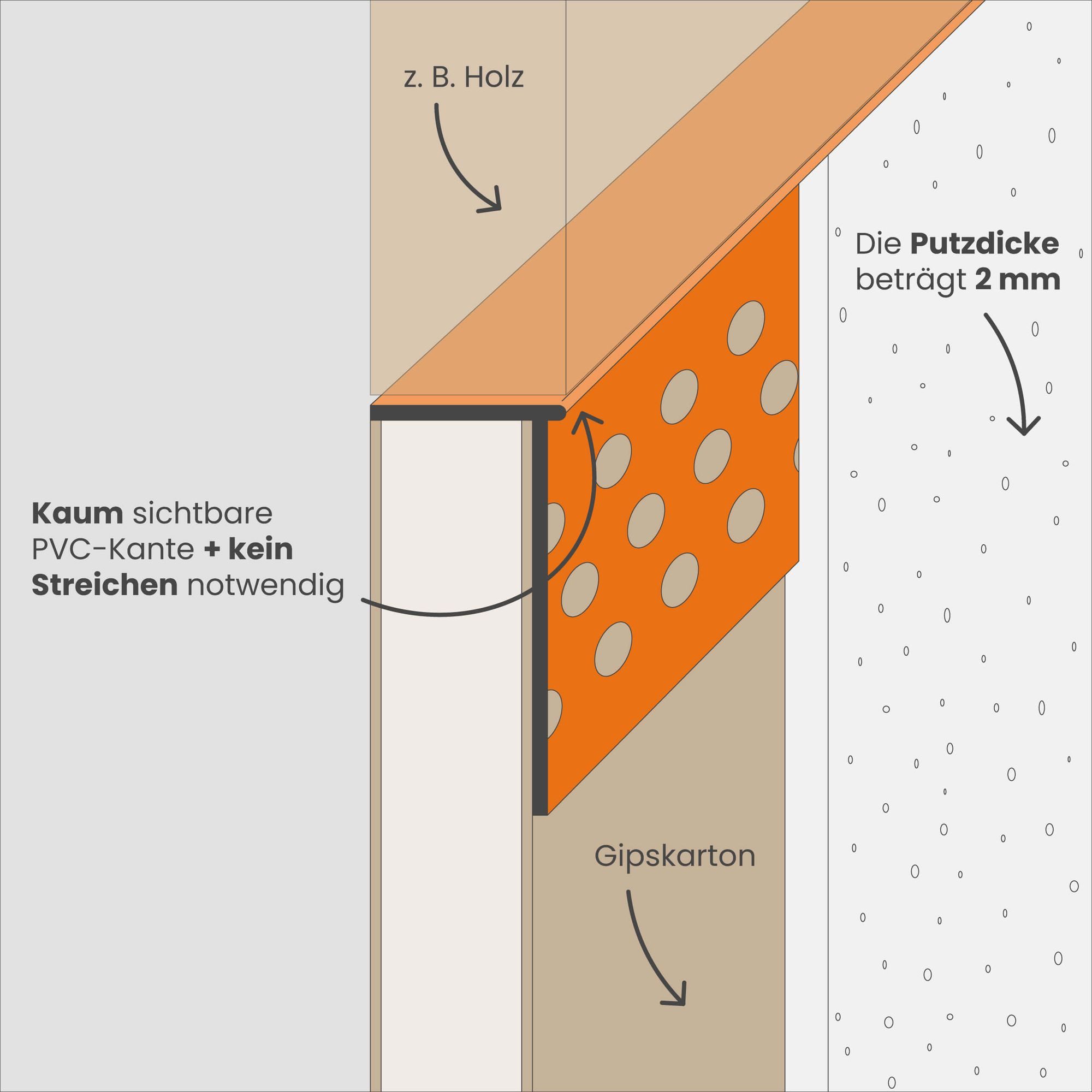 PROTEKTOR Profil Abschlussprofil Göppinger Profil 37864 (80 Stück, 305 cm, 80-St), Kantenschutz für 12,5 mm Gipskartonplatten