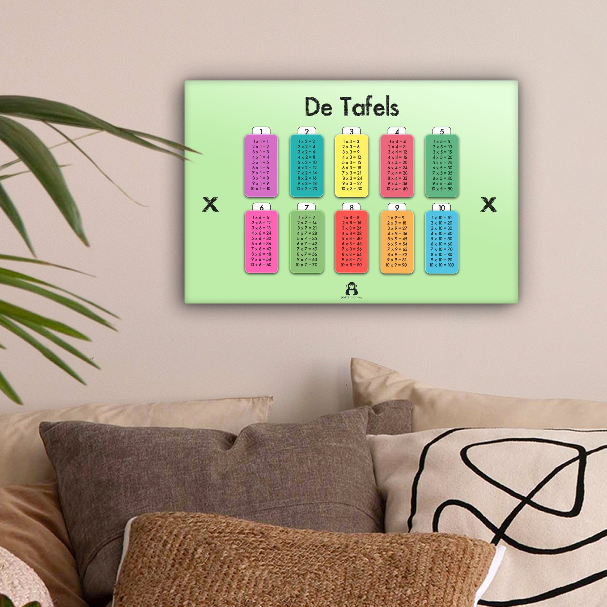 - Wanddeko, (1 Kinder, - Mädchen - Kinder Mathe Wandbild Tabellen Leinwandbild Kinderzimmer cm - OneMillionCanvasses® - St), 30x20 Aufhängefertig, Leinwandbilder,