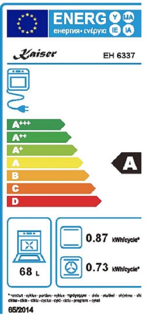 Energieeffizienzklasse: 