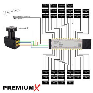 PremiumX SAT-Multischalter Set 5/32 Multiswitch + Quattro LNB + 72x F-Stecker für 32 Teilnehmer