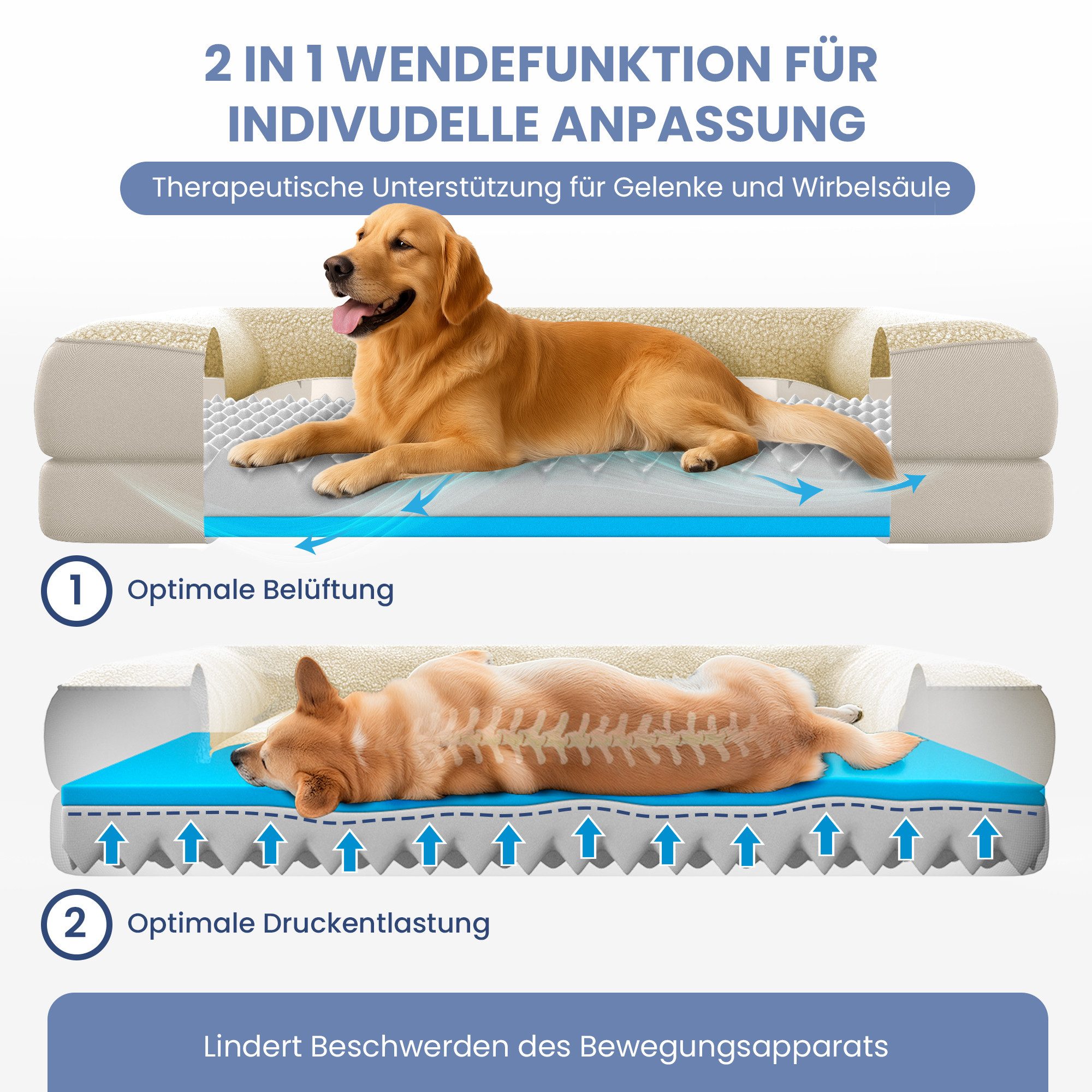 ELONEO Hundebett ELONEO - Orthopädisches Premium Hundebett, gelenkschonend, waschbar, Aus kuscheligem Sherpa-Fleece und strapazierfähigem Sofastoff