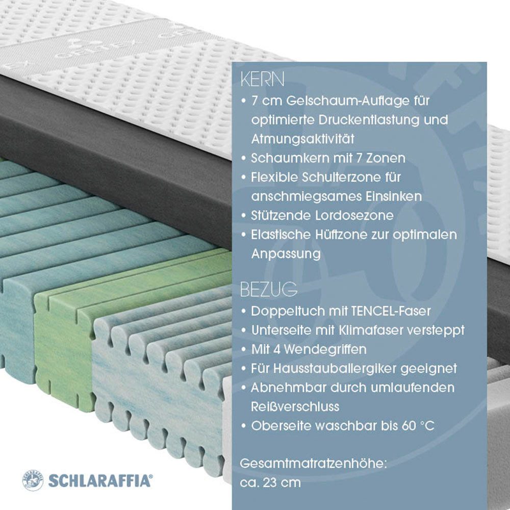 Schlaraffia F400 M