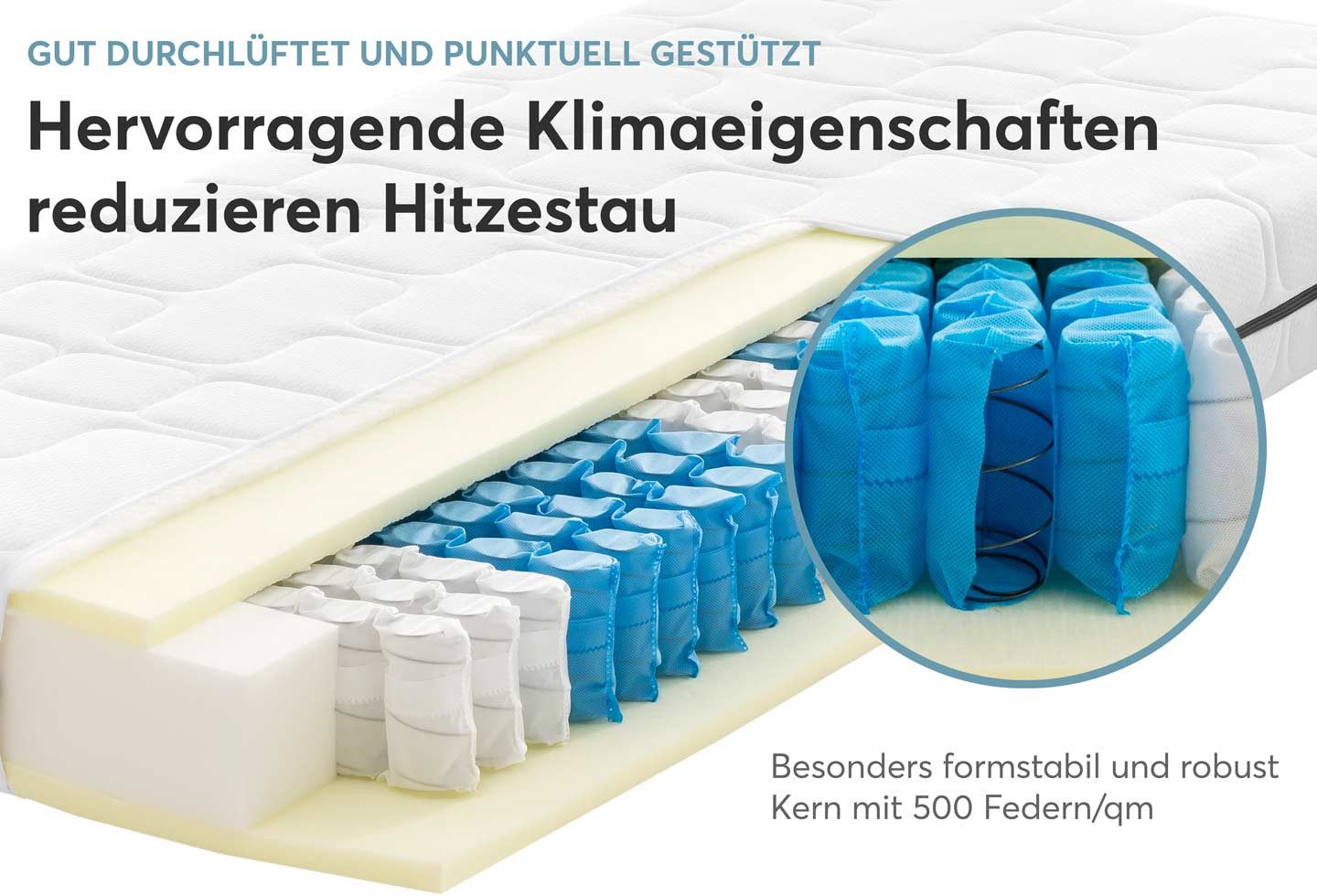 Federkernmatratze Ortho-SPRING PLUS, RAVENSBERGER Matratzen, 21 cm hoch, Ergonomisch, 7 Zonen, Made in Germany, Anti-Pilling Funktionsbezug