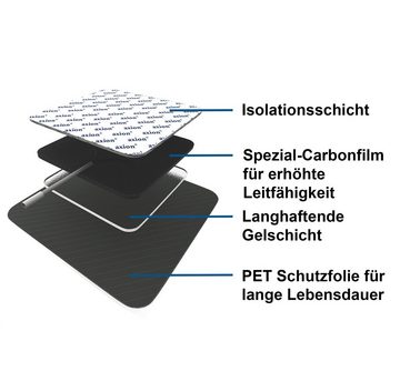 Axion TENS-Gerät 2 Kanal TENS Gerät STIM-PRO COMFORT gegen Schmerzen, (Set), zur Schmerzbehandlung, Schmerztherapiegerät, Reizstrom