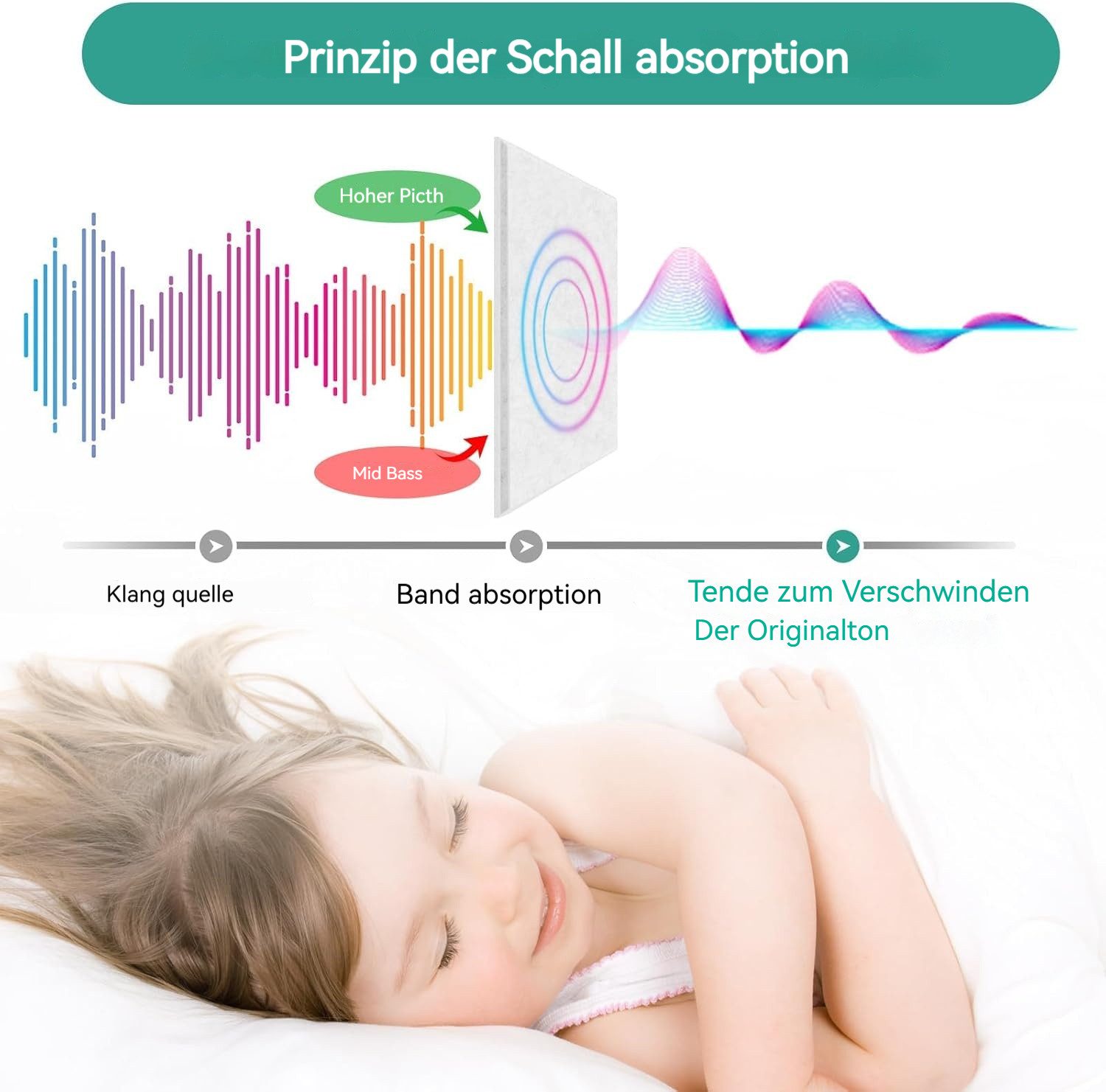 Rhein Beleuchtung Akustikplatte 12 Stück Selbstklebend Akustikplatten (30x30x0,9 cm), (Set, 12-St., akustikpaneele selbstklebendm, akustik paneele, schallabsorb – Bild 5 von 5