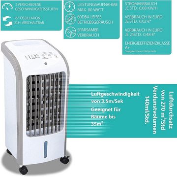 JUNG Ventilatorkombigerät MESKO mobiles Klimagerät ohne Abluftschlauch, Wasserkühlung, Aircooler, Timer Aircondition 60W Luftkühler leise Ventilator Kühler