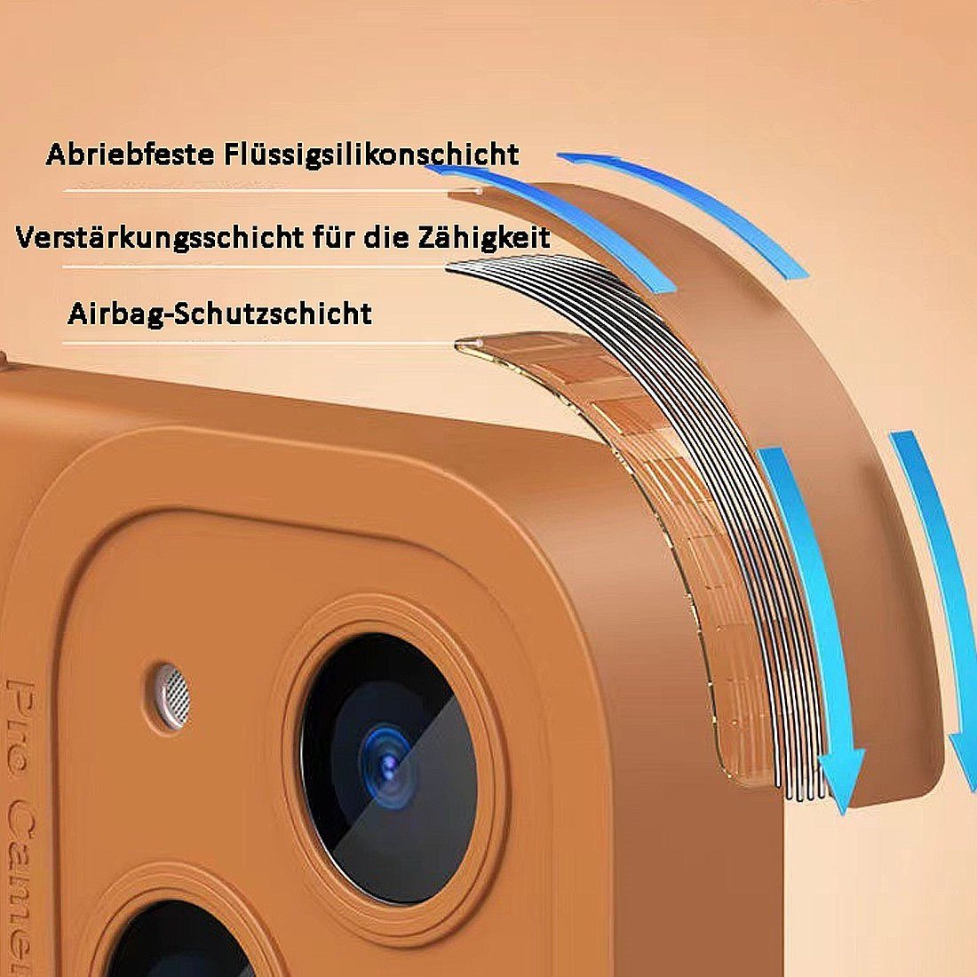 DÖRÖY Handytasche Handytaschen Geeignet für 14pro, Frosted Klein iPhone Case,Handytasche Braun