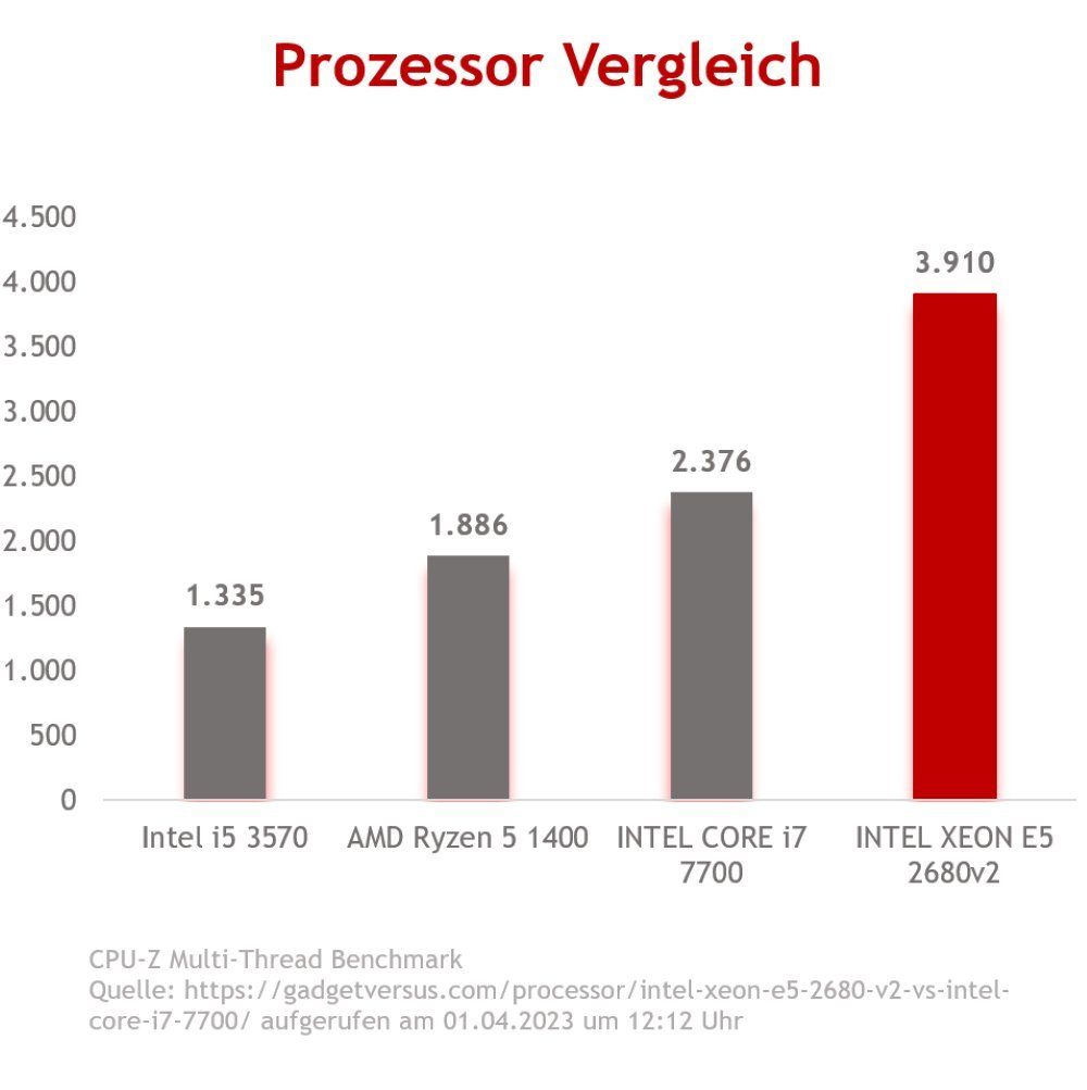 SUPER, Netzteil) Gaming-PC Store ohne SSD Lüfter Controller, HDD 16GB 700 NCA 2680v2, Windows Watt Gaming RGB (Intel RAM GTX PC GB 11 PC Xeon NVIDIA SSD NVIDIA HDD GeForce XEON E5 mit 1660 Kerner 240GB Luftkühlung, GLIDERIntel RAM, 10