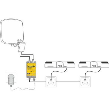 TechniSat Verteiler TechniRouter Mini 2/1x2 silber-gelb (Digitale Einkabellösung)