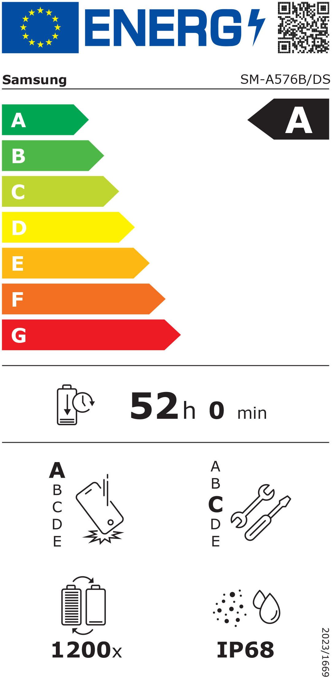 Energieeffizienzklasse: 
