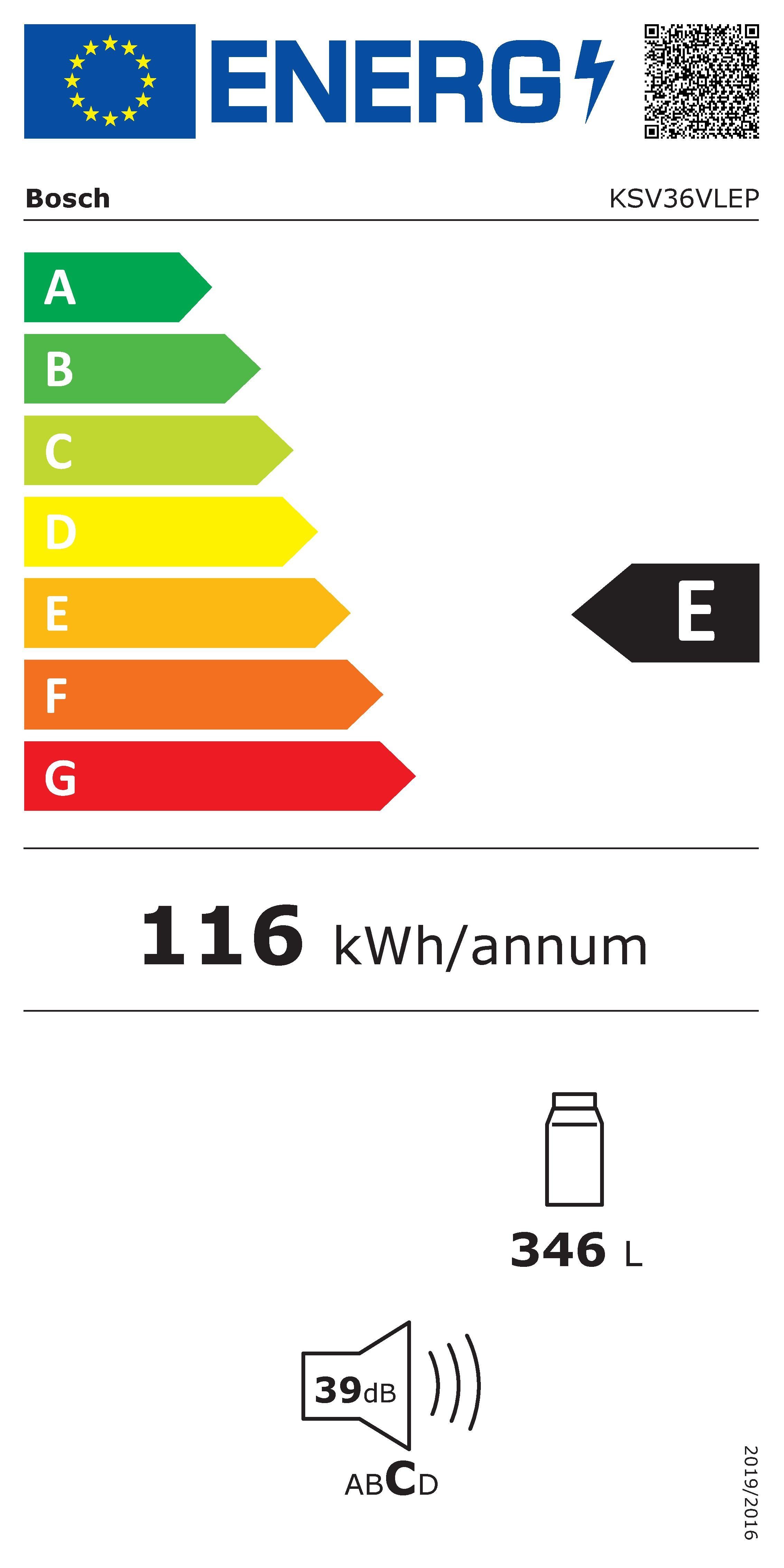 Energieeffizienzklasse: 