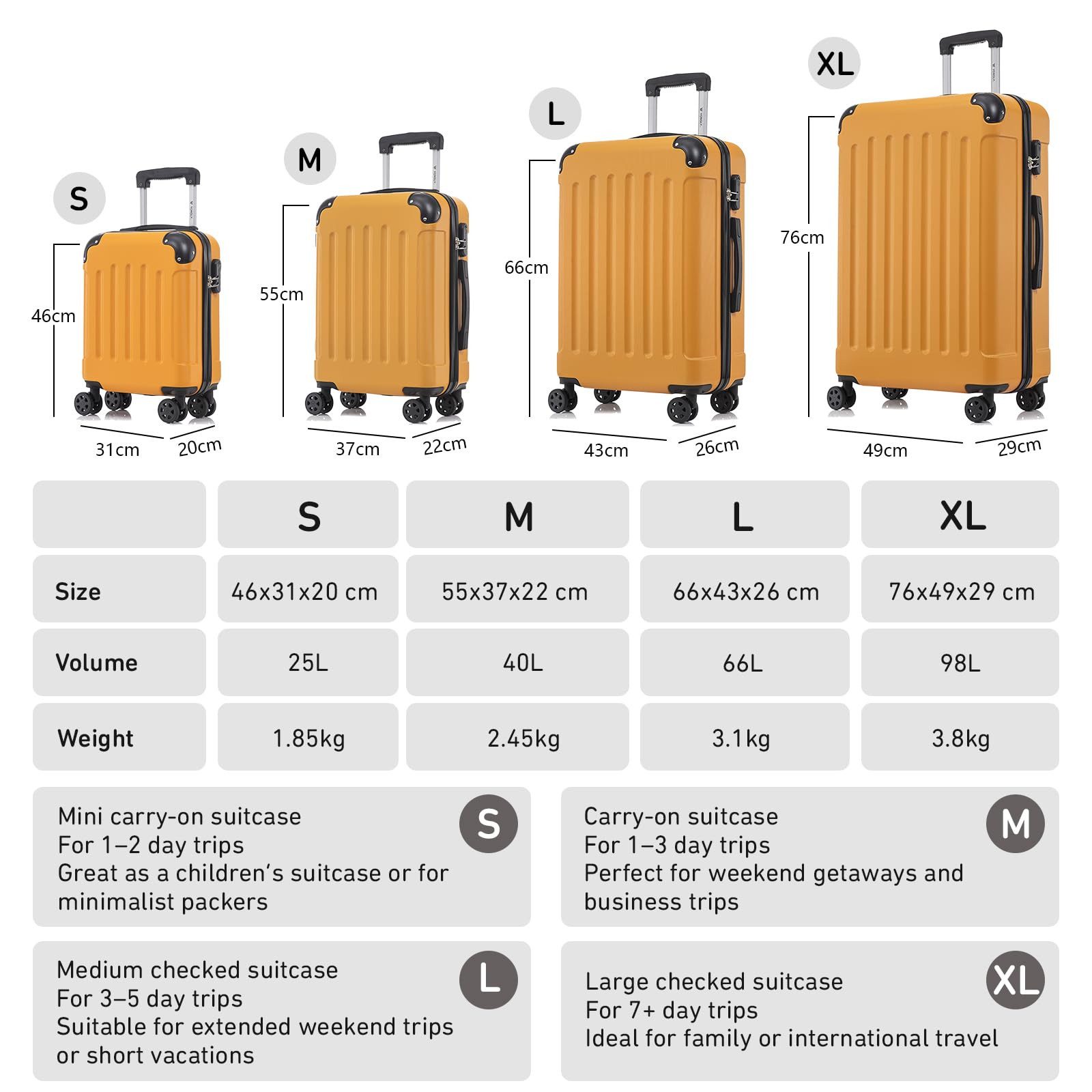 YONSLY Hartschalen-Trolley Hartschalen-Koffer Trolley 360° Rollen, robuster Reisekoffer, 4 Rollen, mit Zahlenschloss, für Business und Urlaub 46/55/66/76 cm
